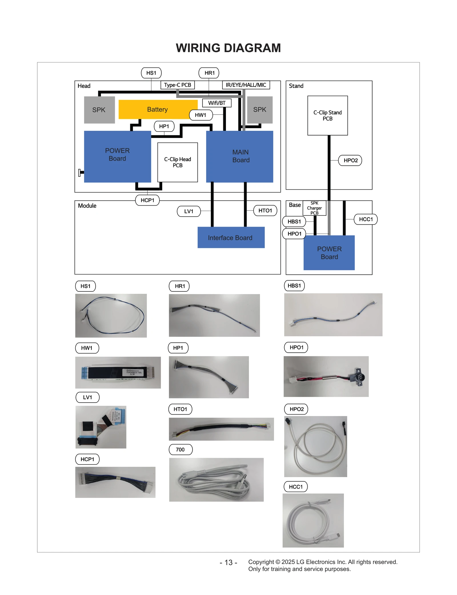 Cable, Ffc