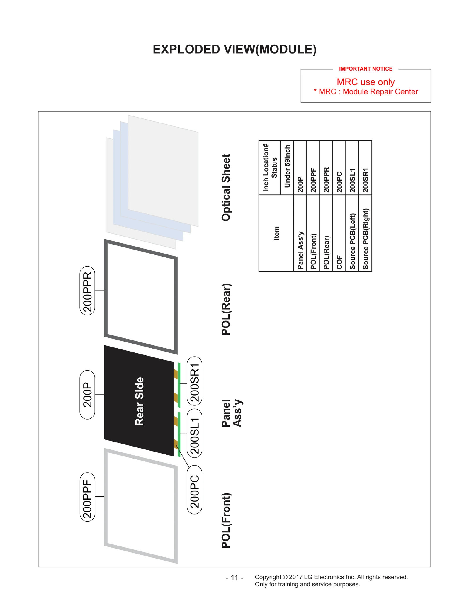 Local Sourcing Parts Polyizer