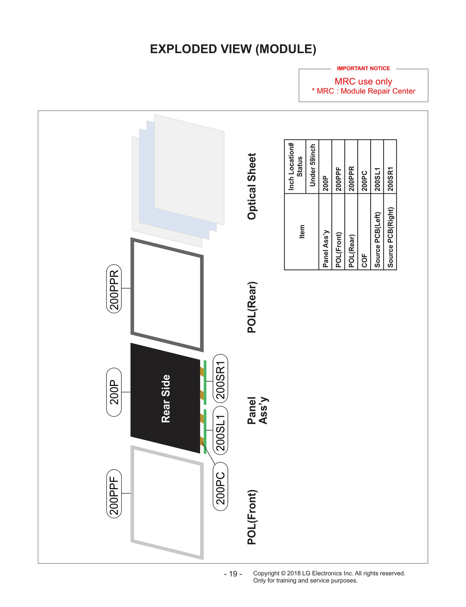 Local Sourcing Parts Polyizer