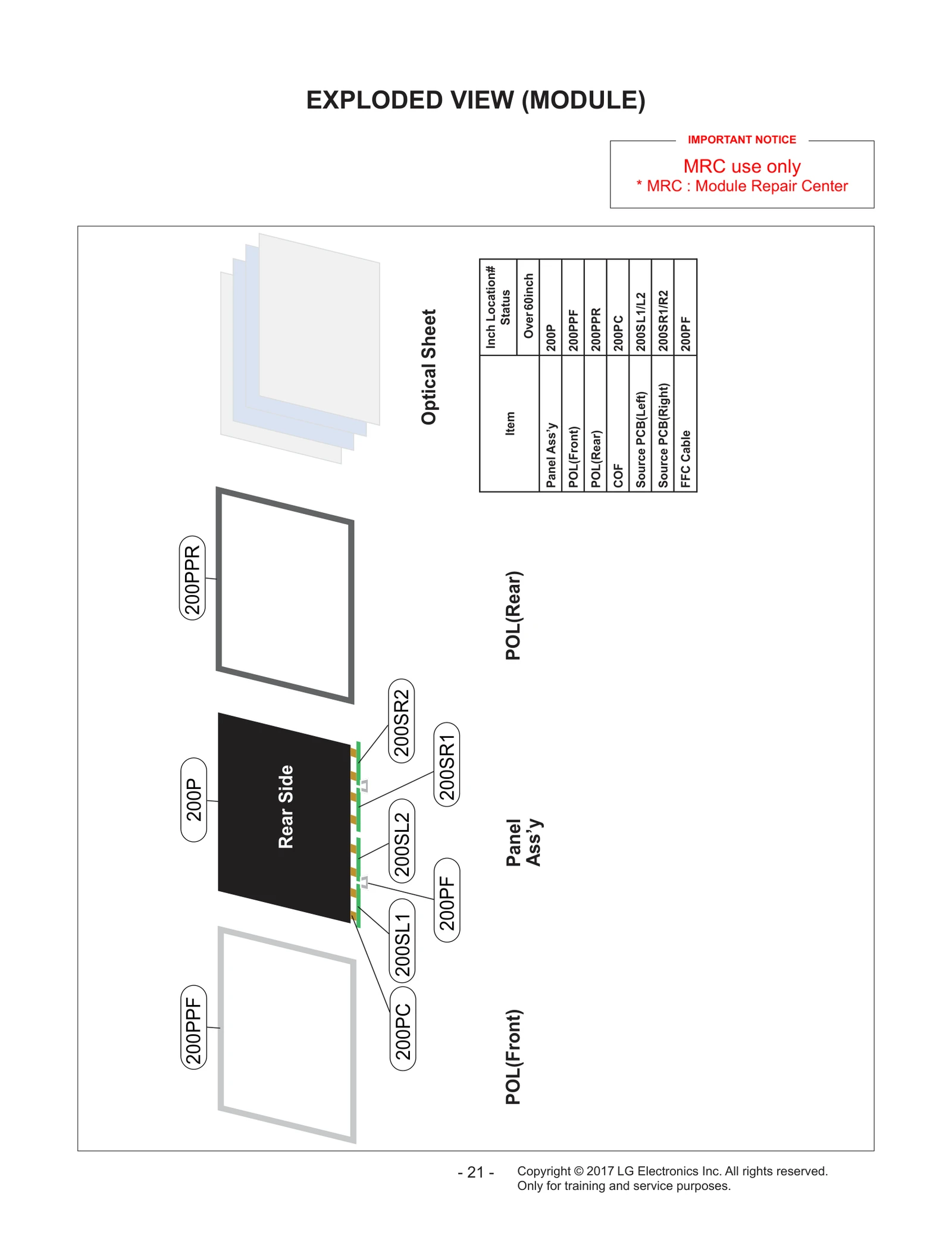 Local Sourcing Printed Circuit Board Parts