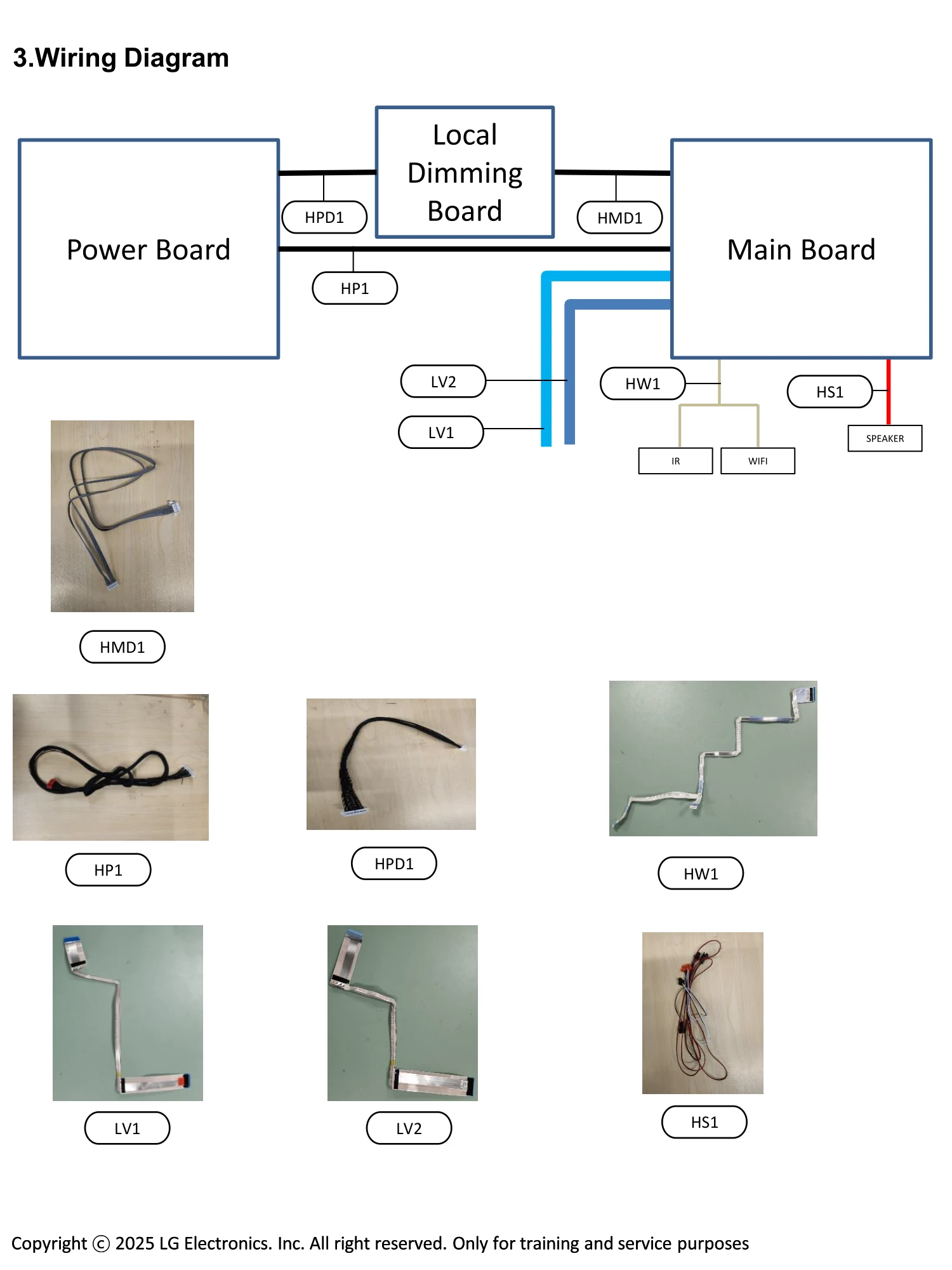HARNESS, Outsourcing