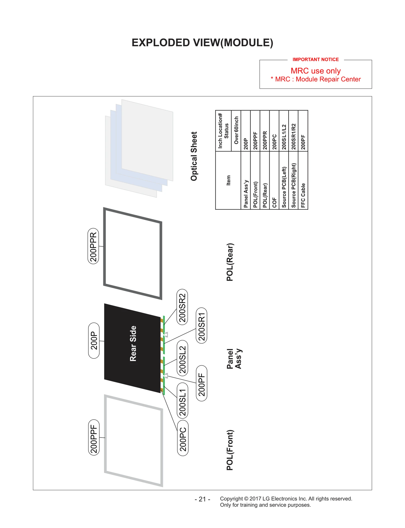 Local Sourcing Printed Circuit Board Part