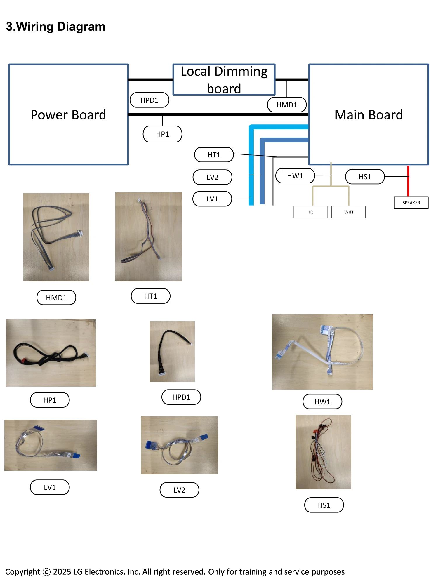 HARNESS, Outsourcing