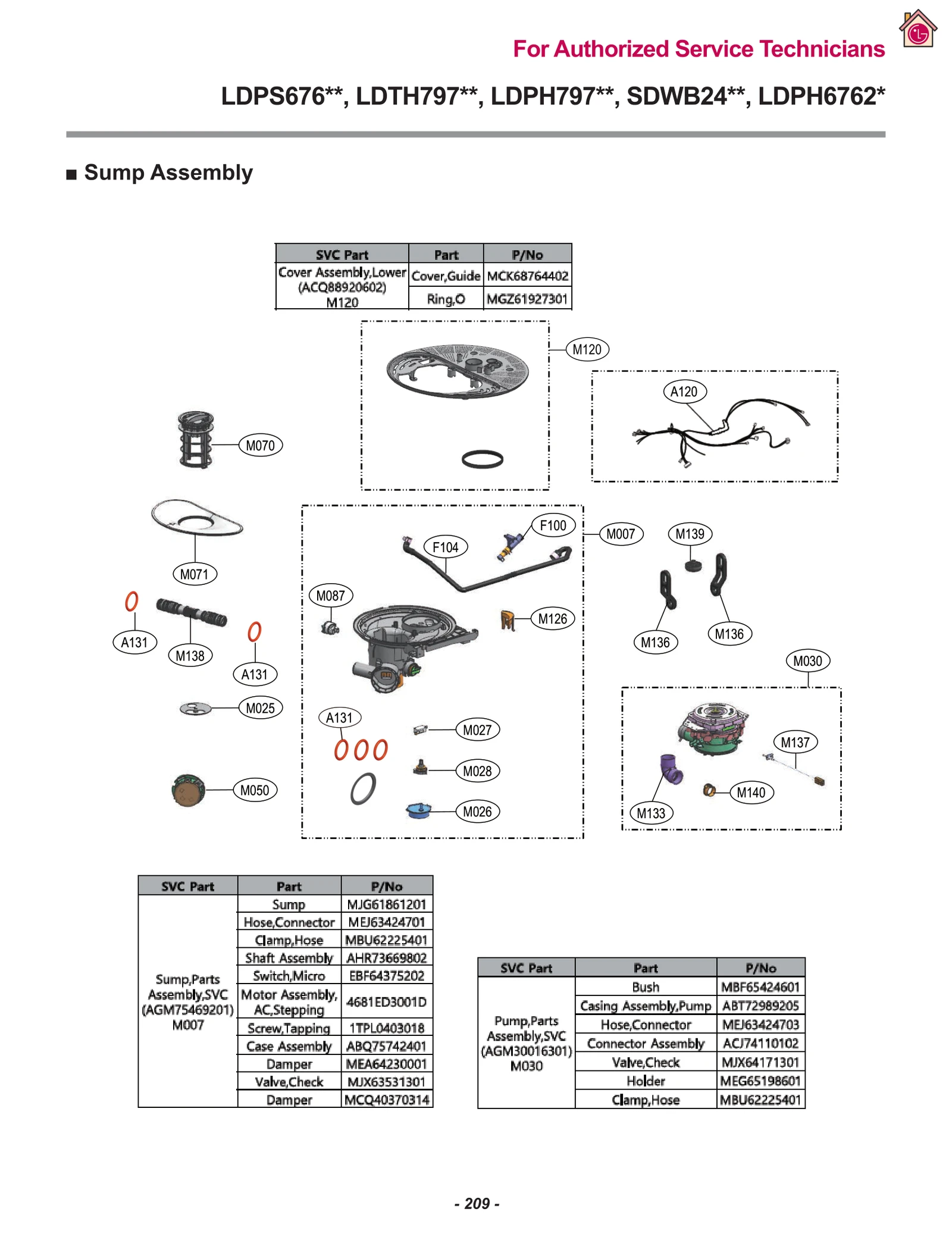 Harness,Multi