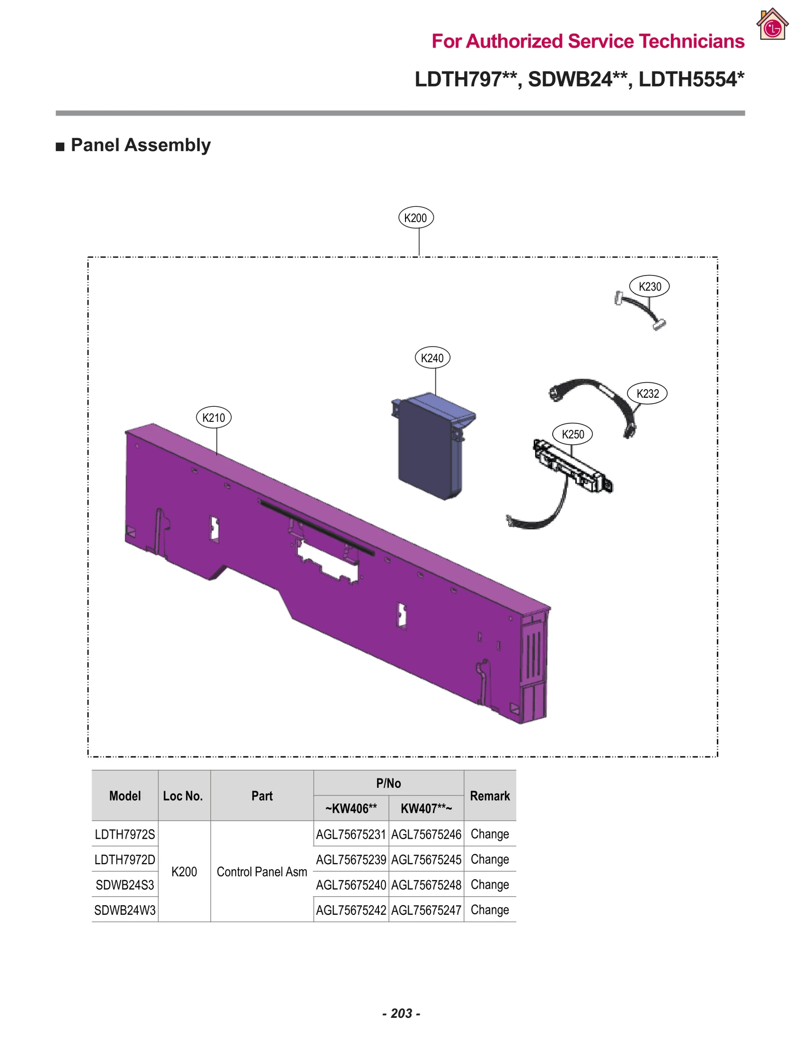 Panel Parts Assembly