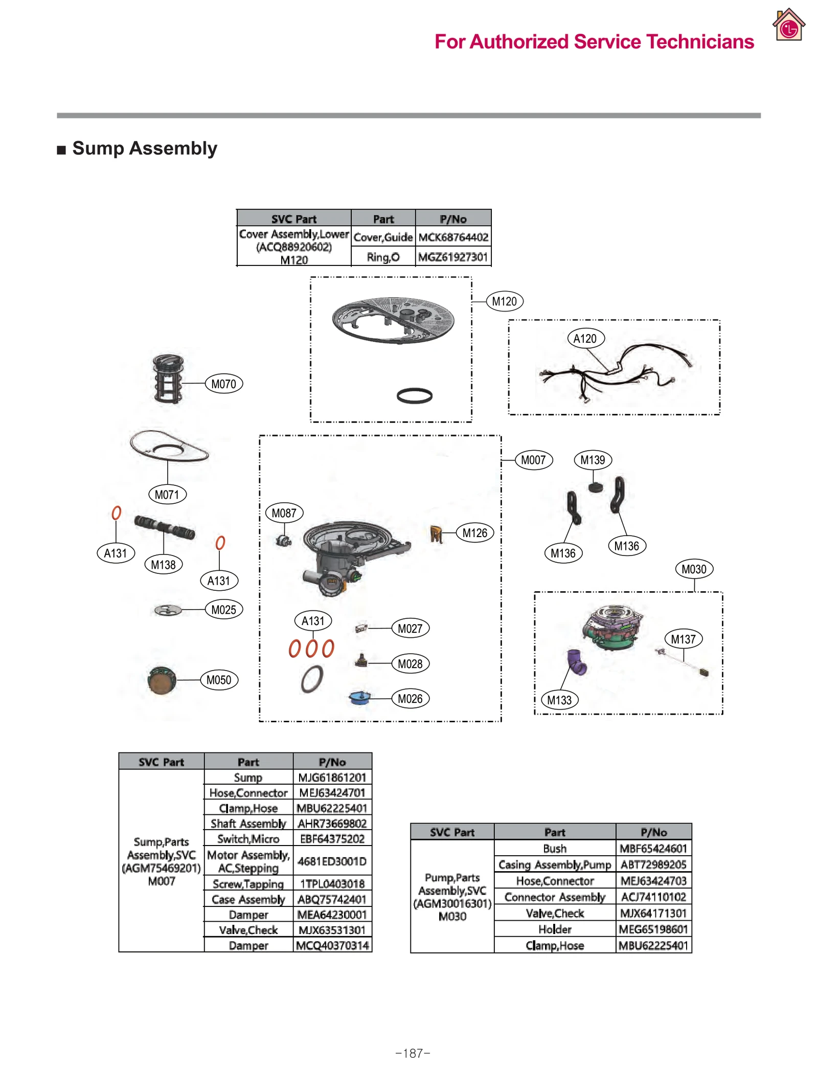 Harness, Multi