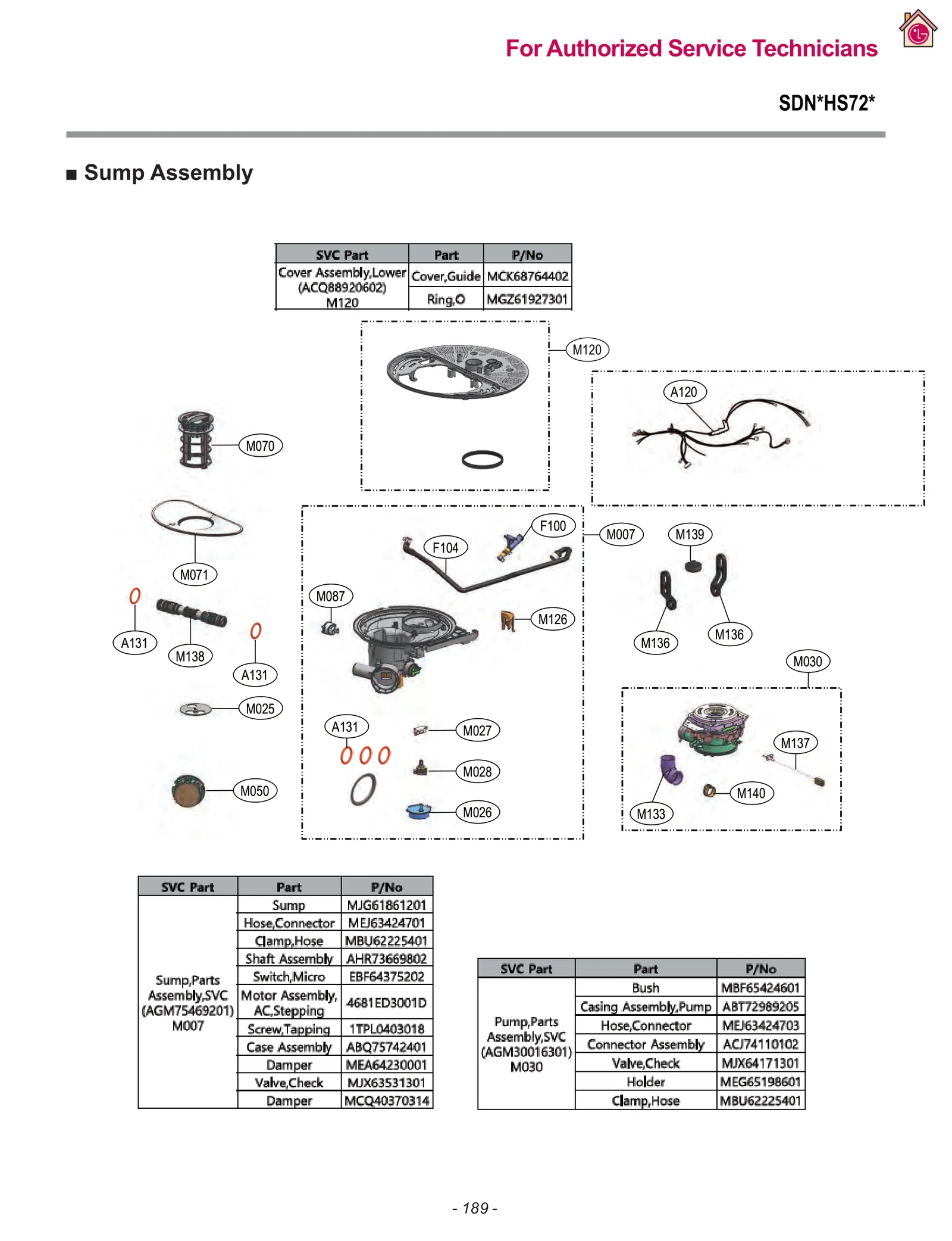 Harness, Multi