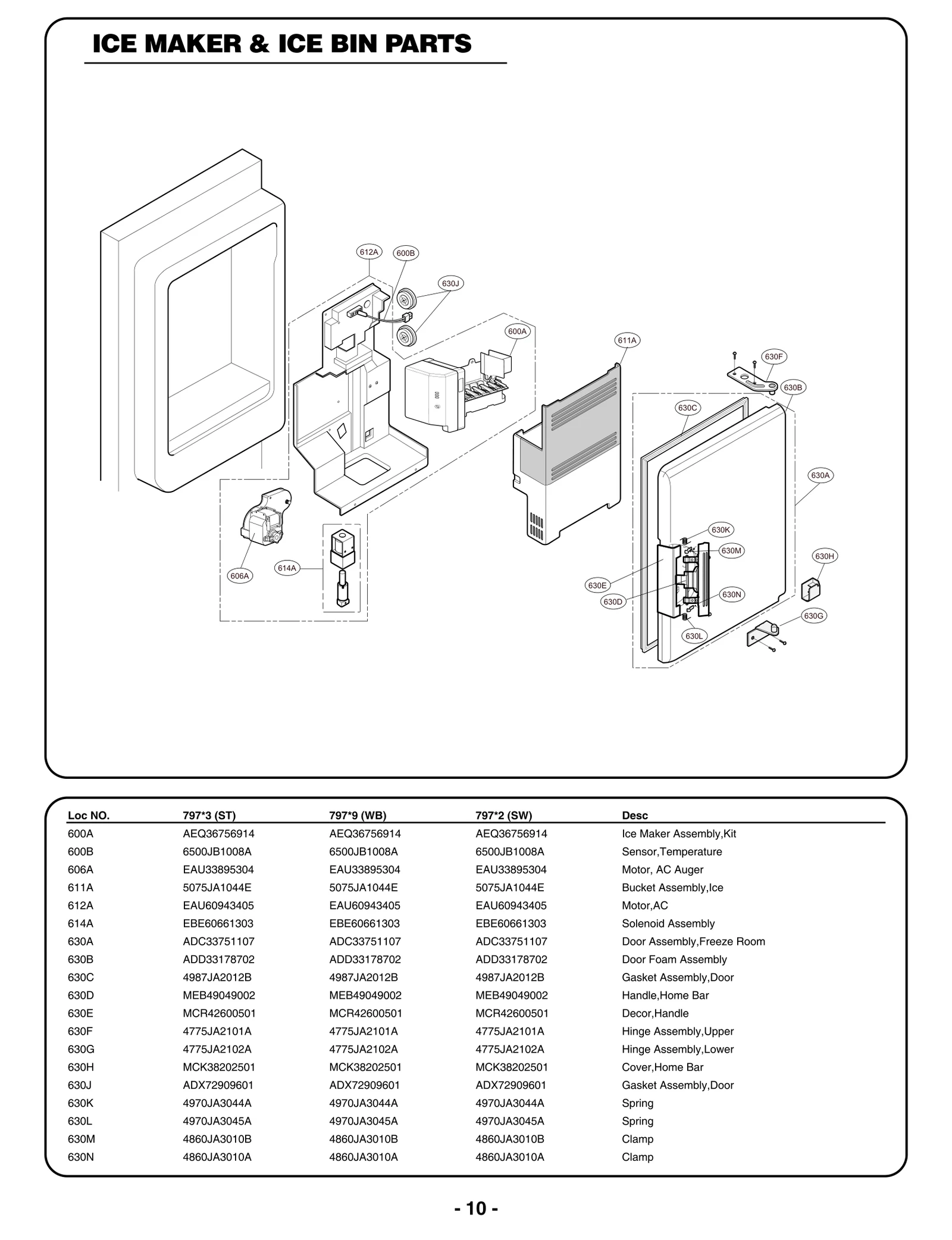 Dispenser Motor