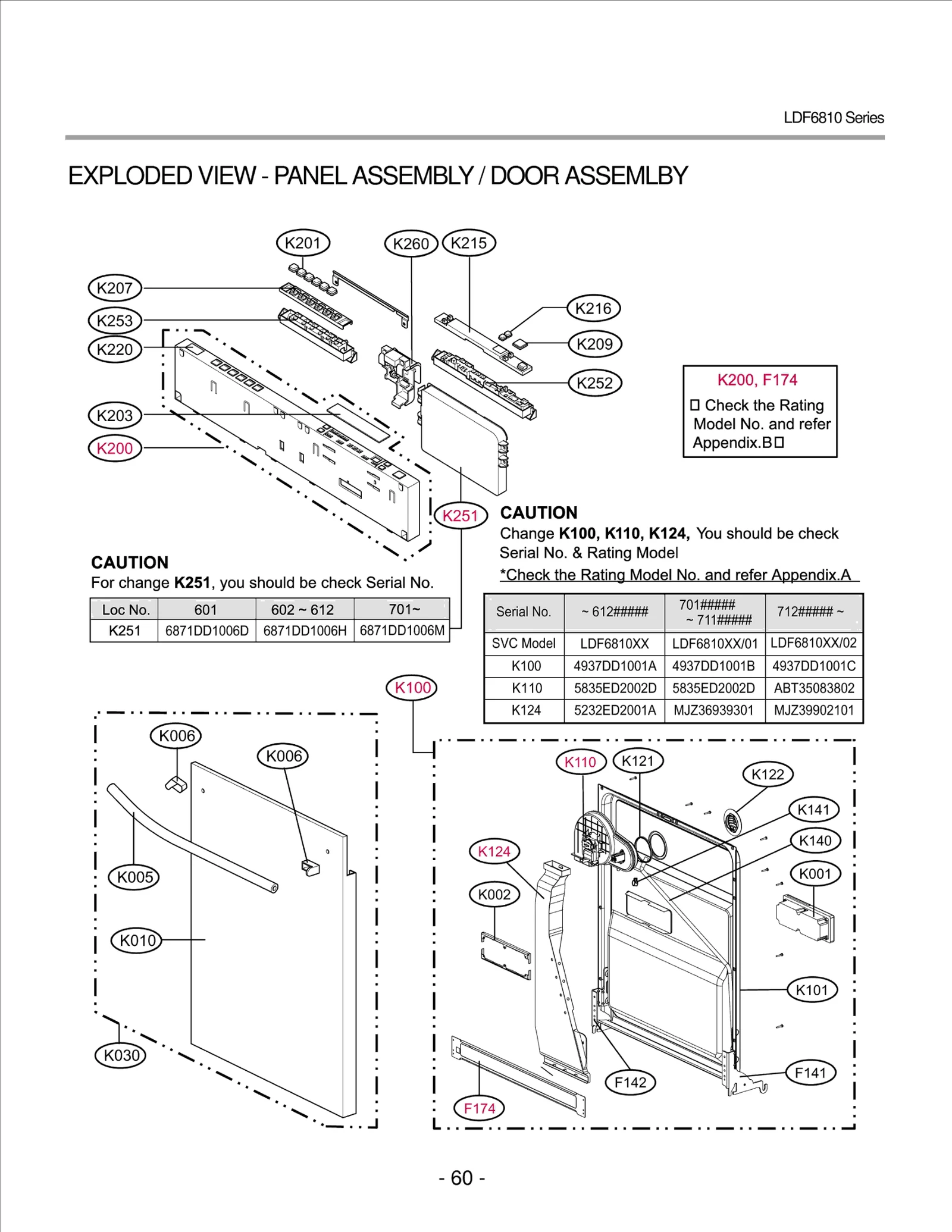 Control Panel Assembly