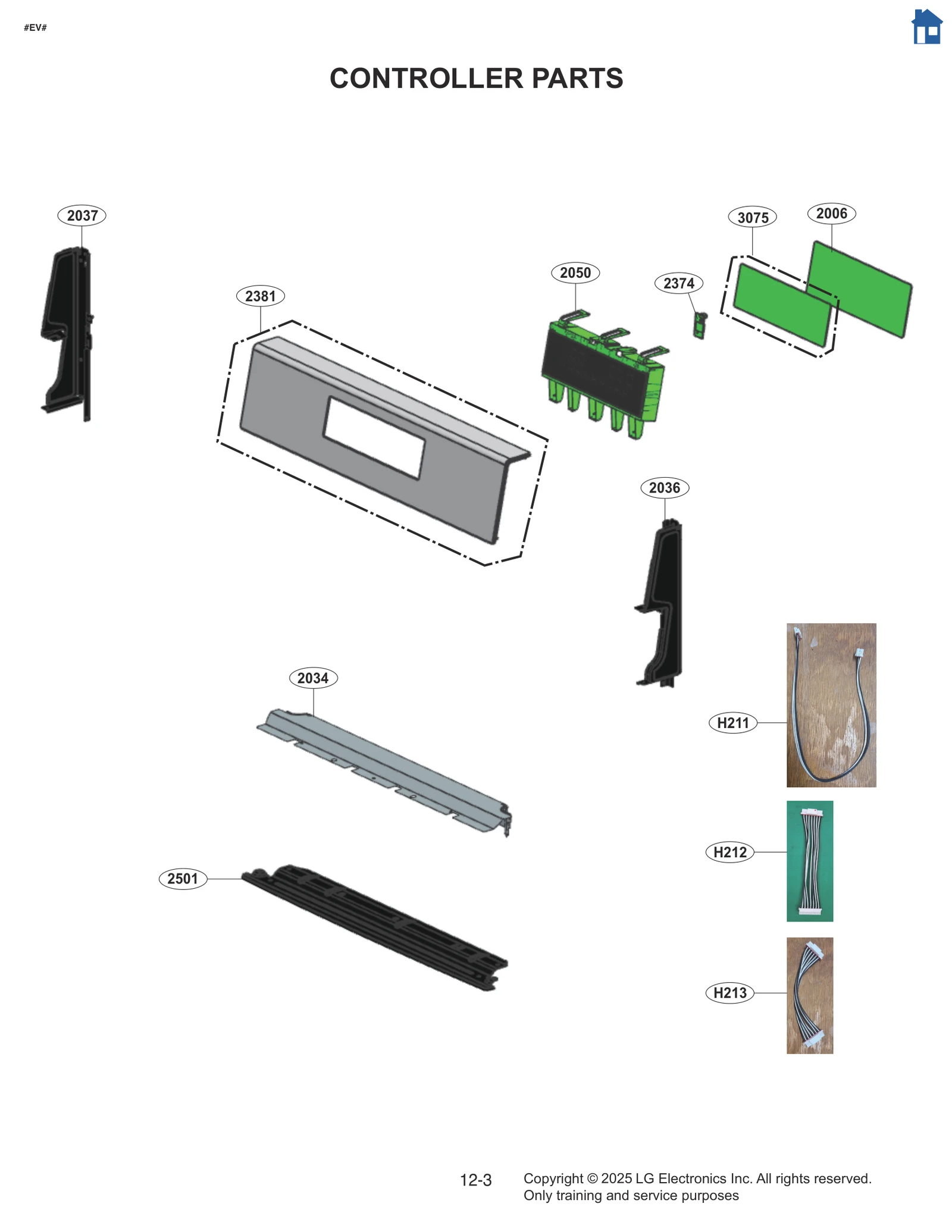Panel, Control