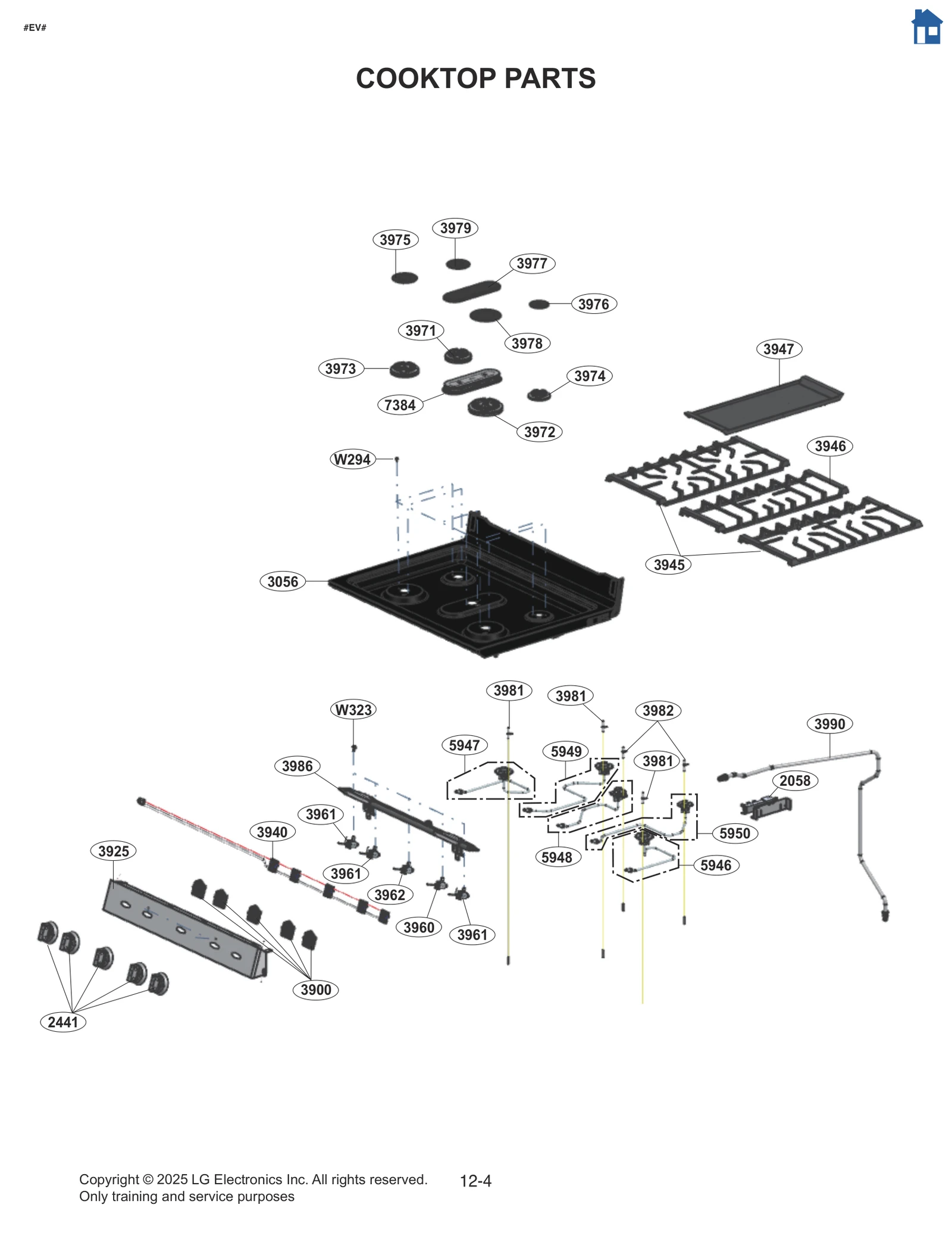 Panel, Control