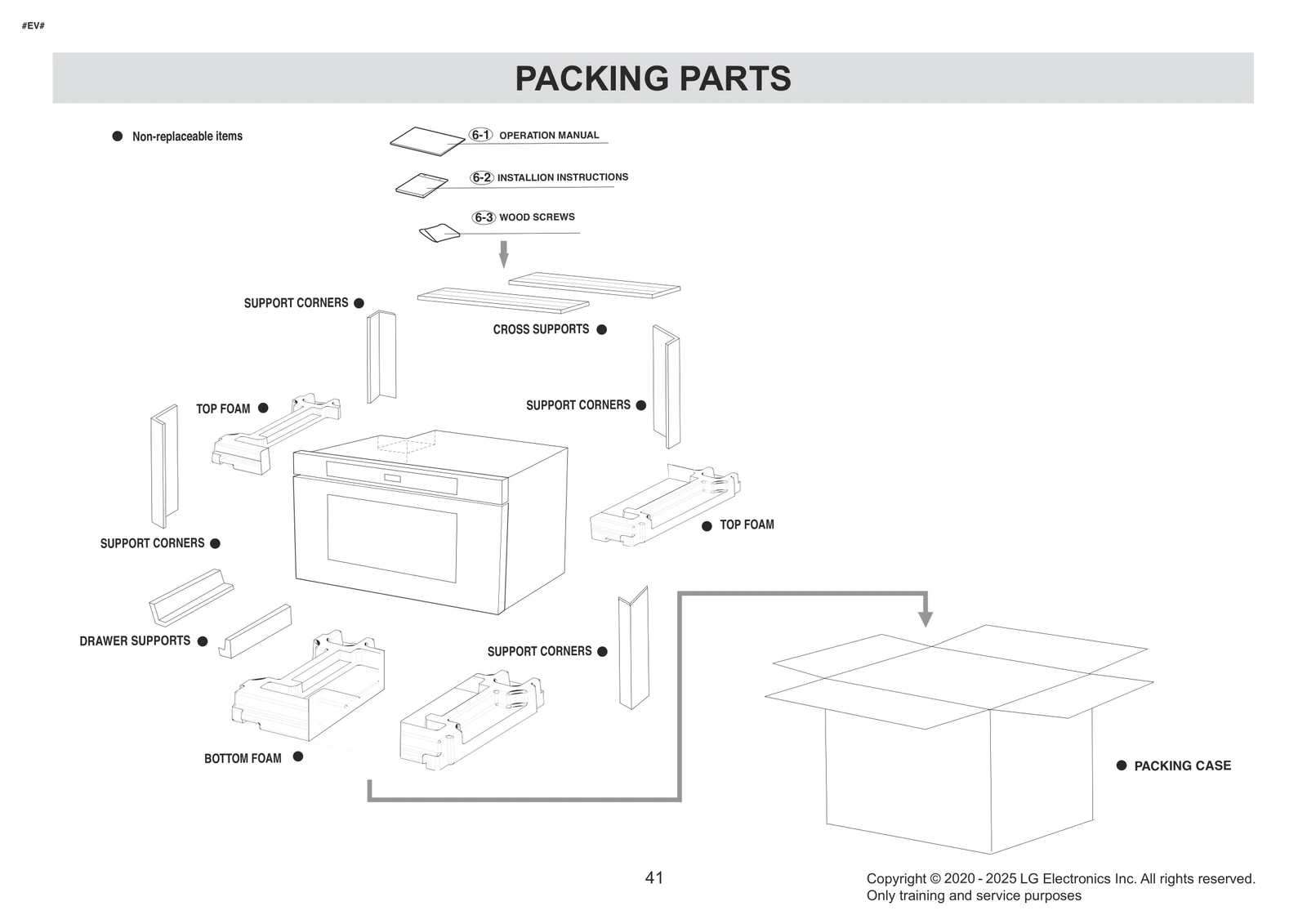 Manual Part