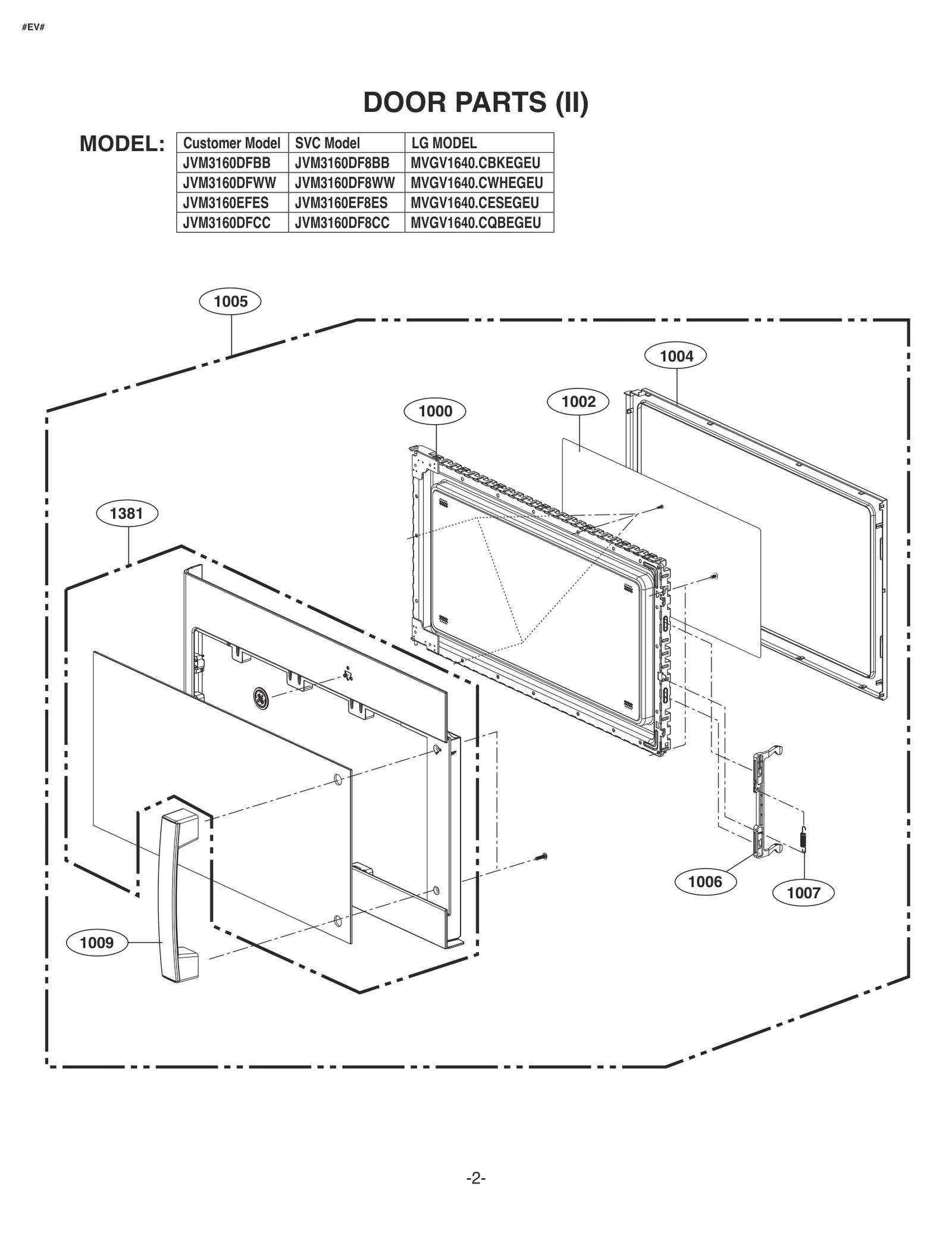 Parts Assembly