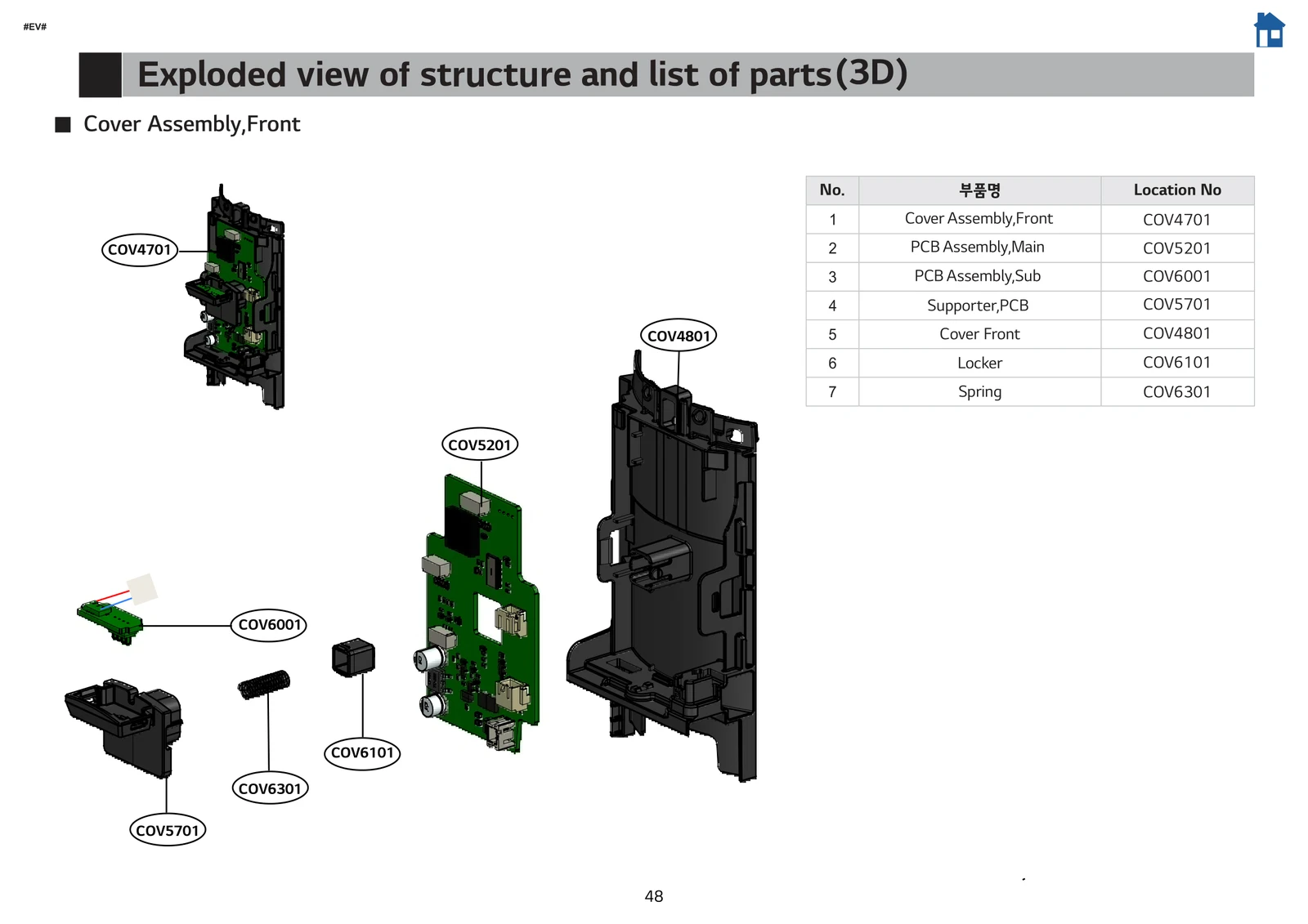 PCB Assembly, Elec OS SVC Other