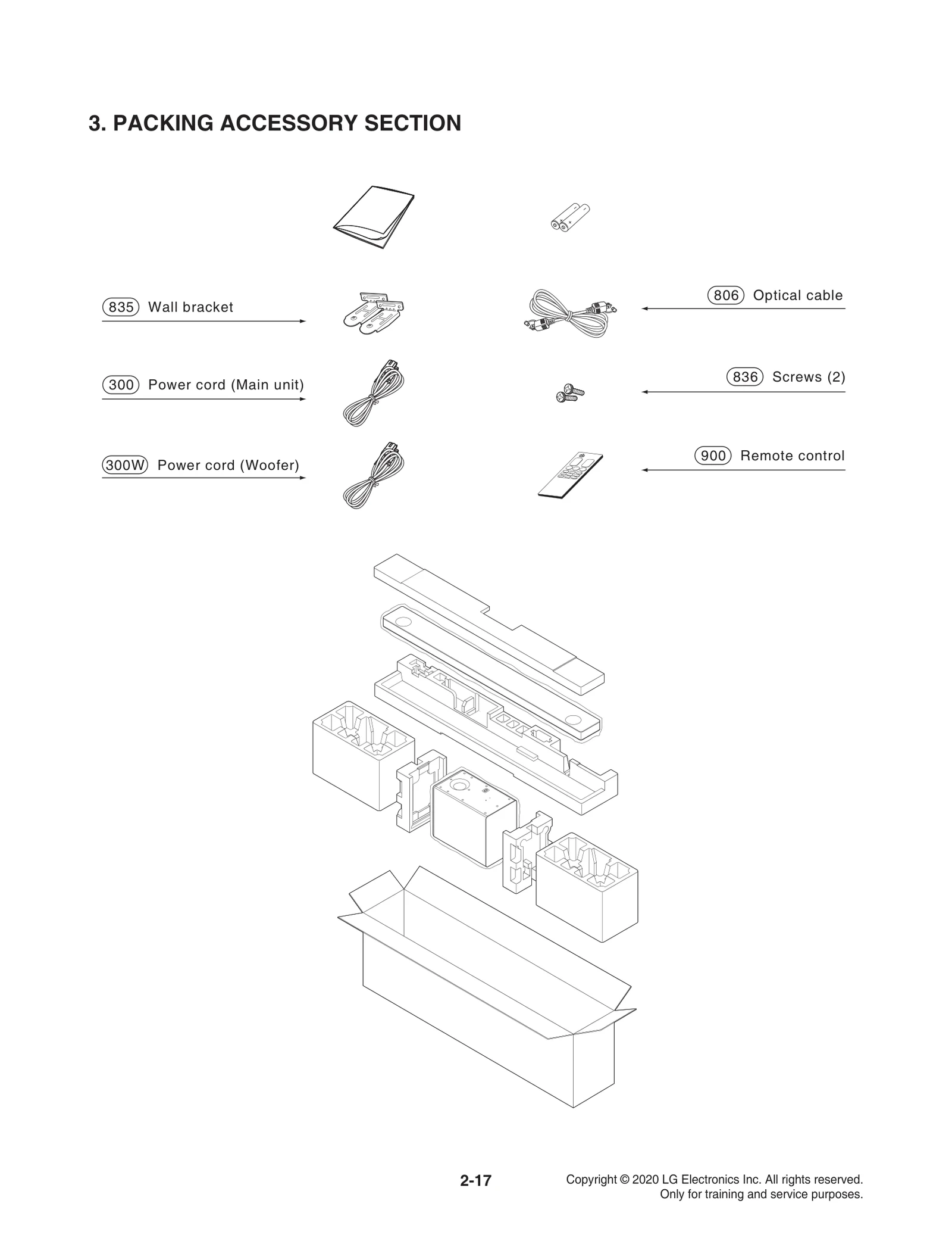 Remote Controller Assembly