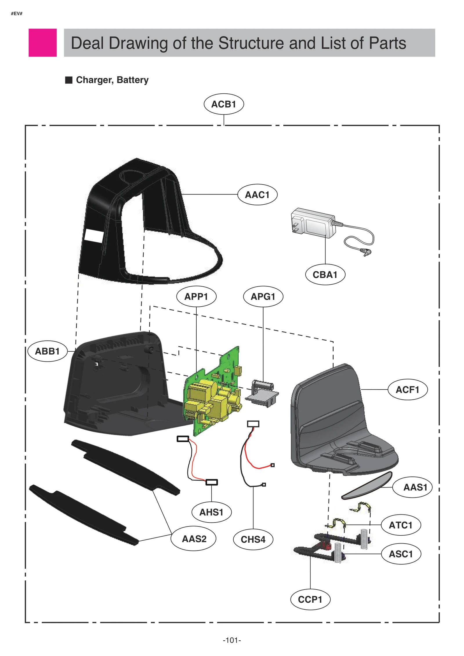 Harness Assembly