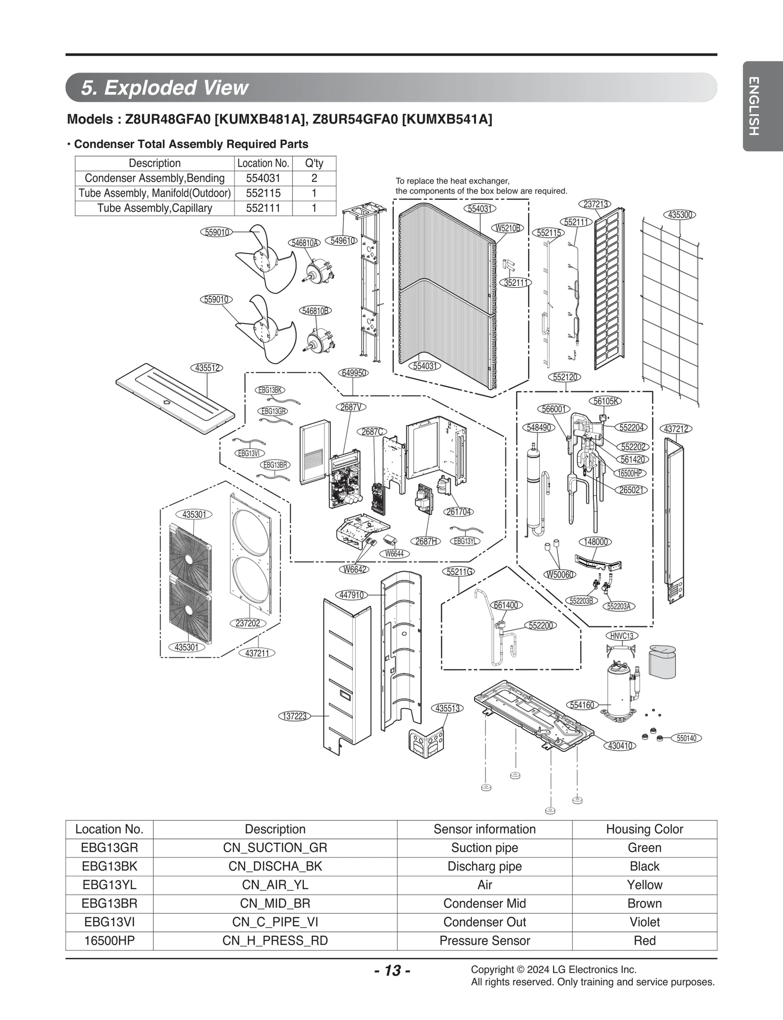 PCB Assembly, Cycle