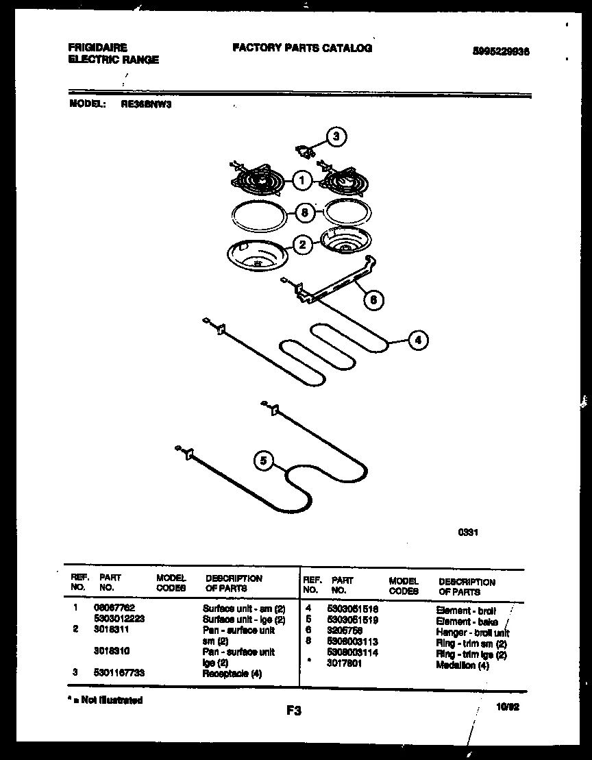 Element Support