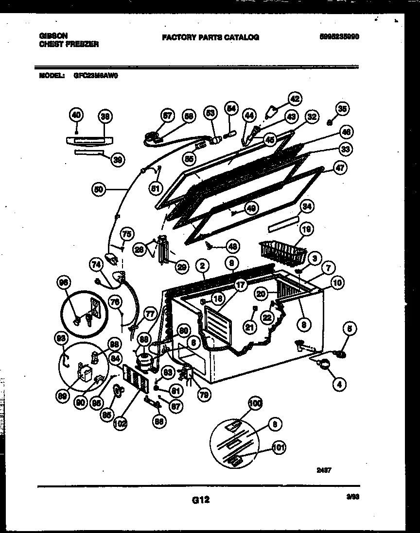 Support
