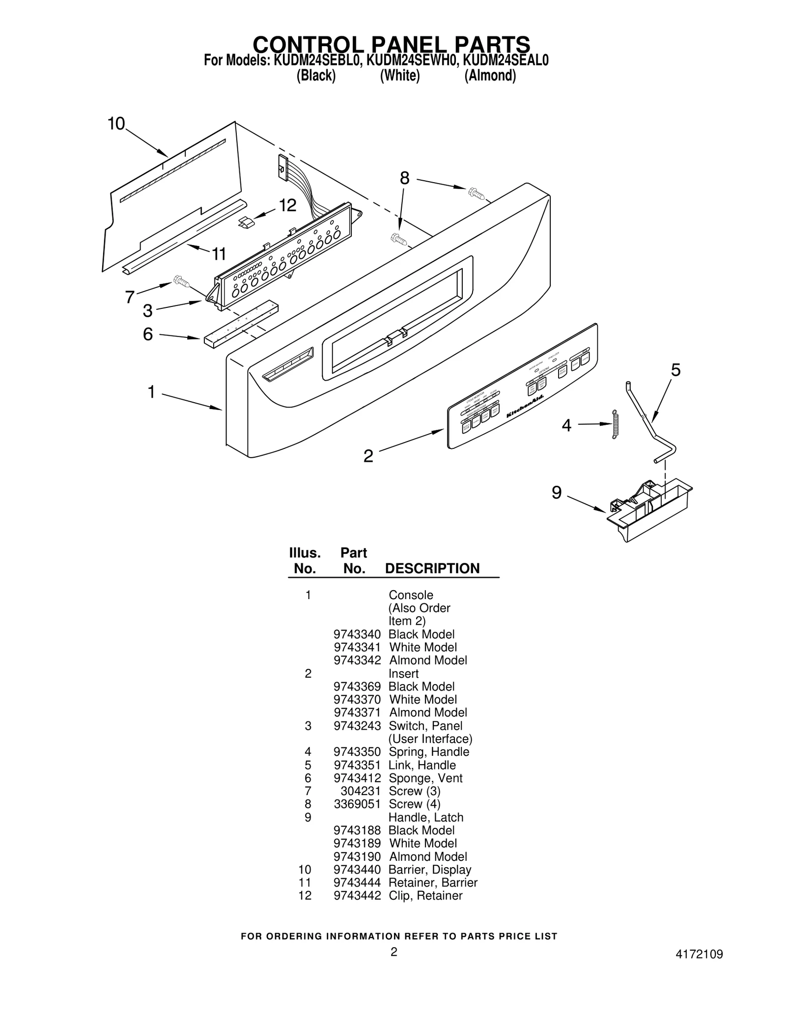 Switch Panel