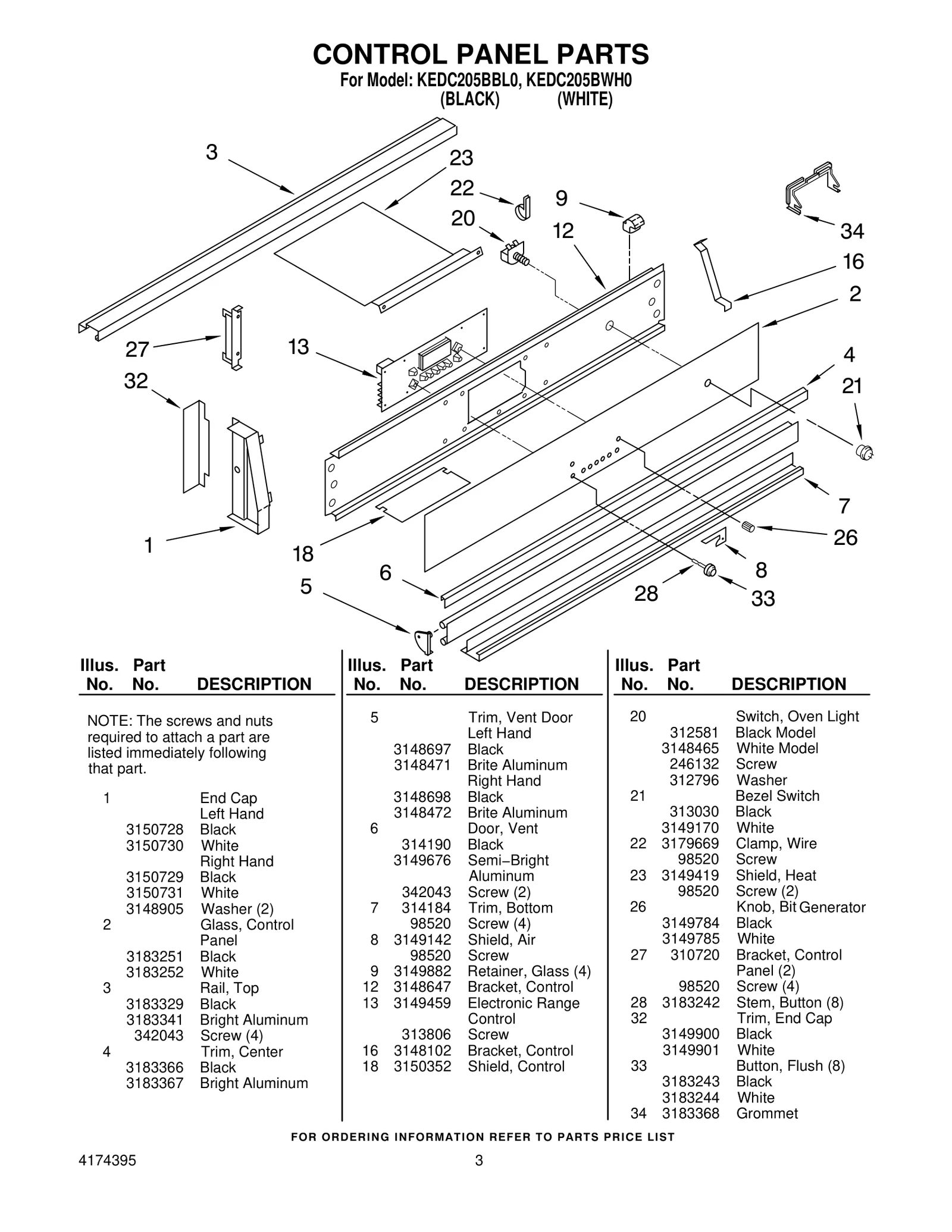 Control Panel