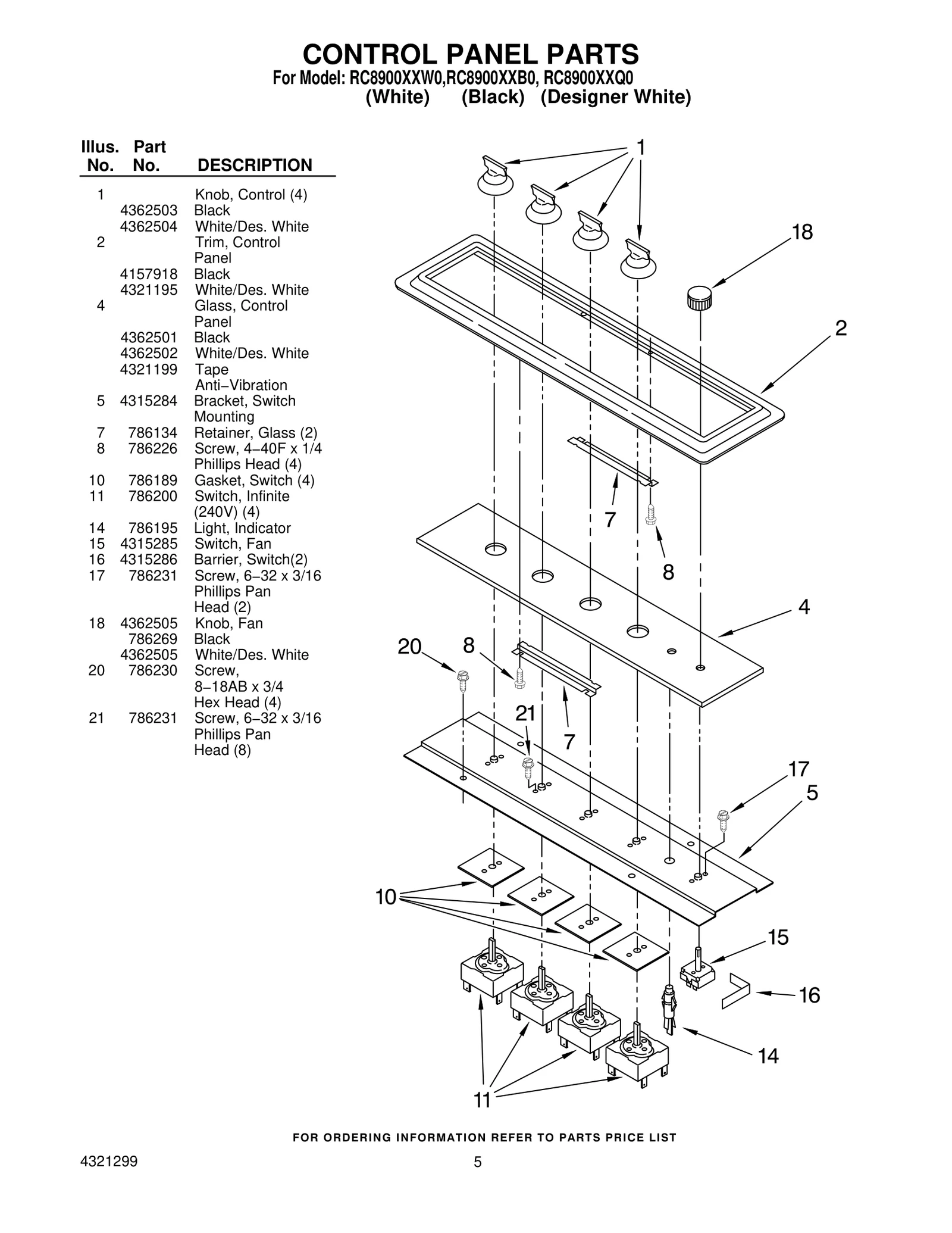 Surface Knob