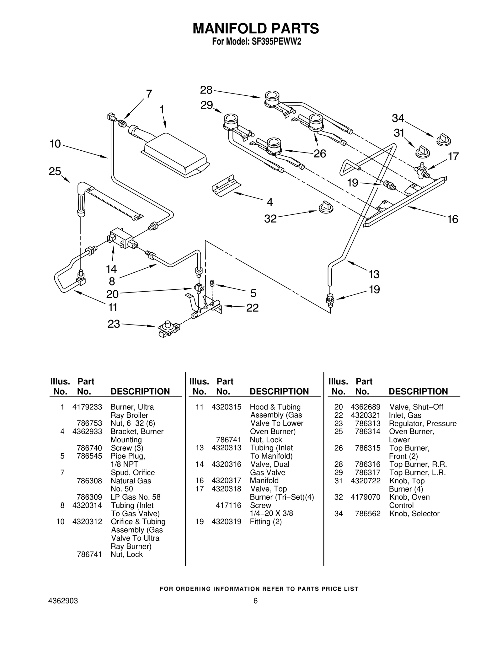 Gas Tubing