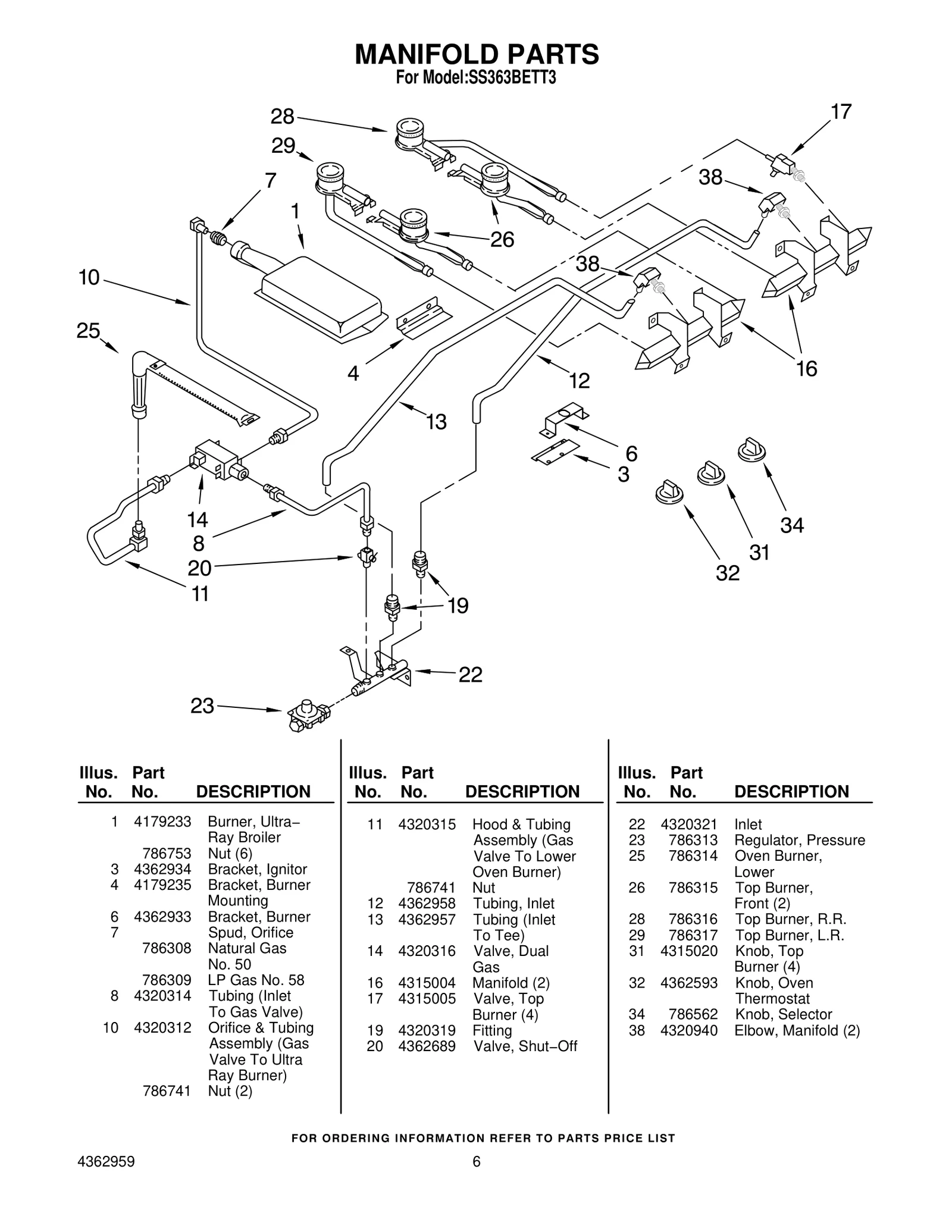 Burner Valve