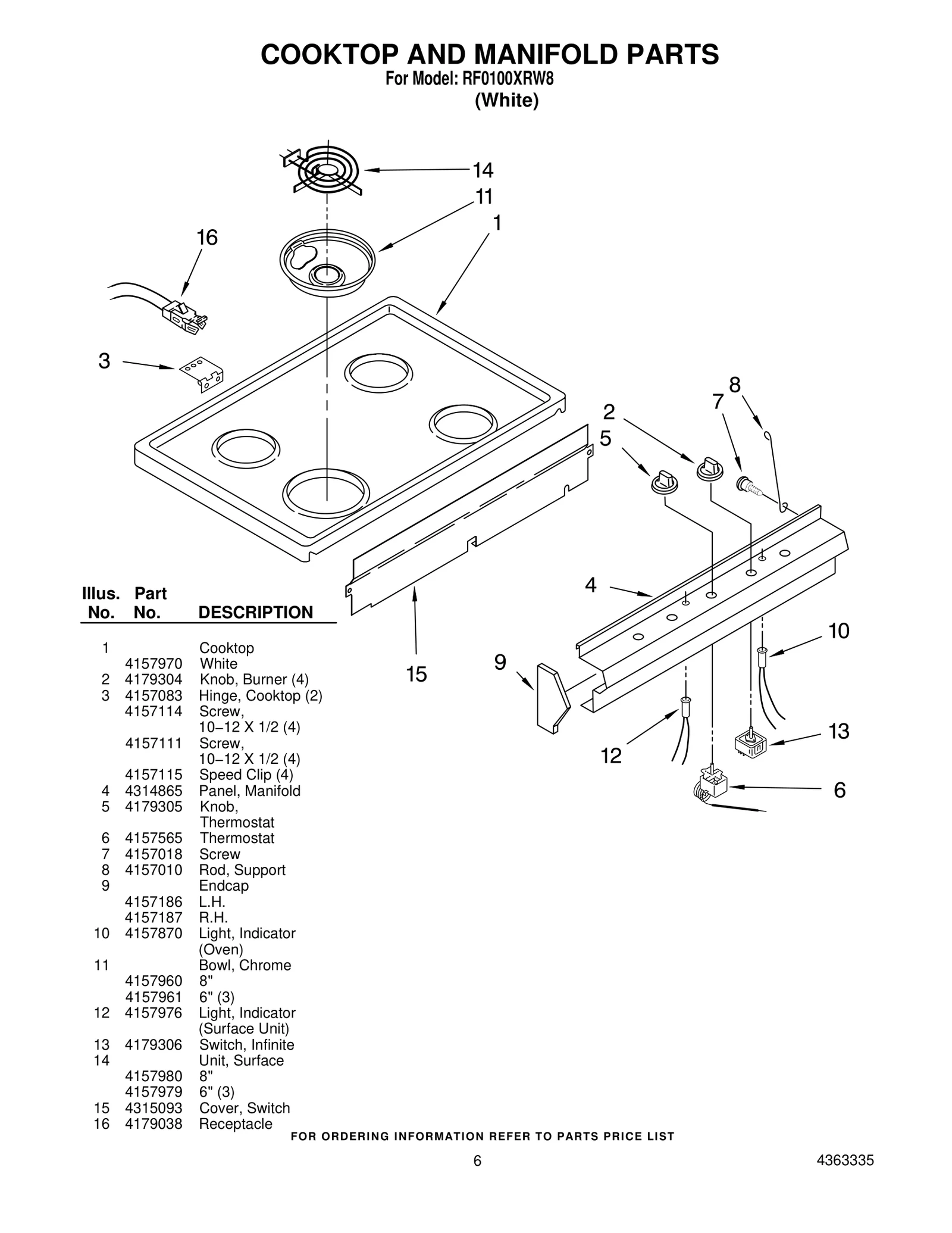 Surface Element