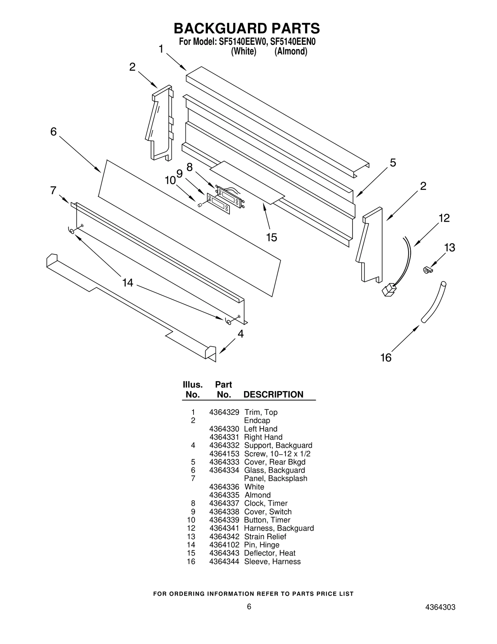 Endcap Panel