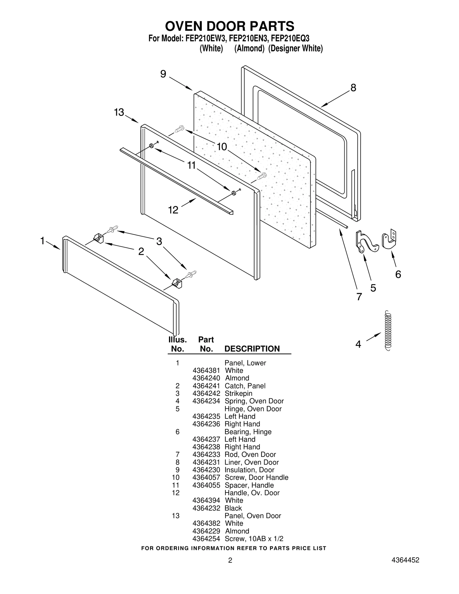 Door Panel