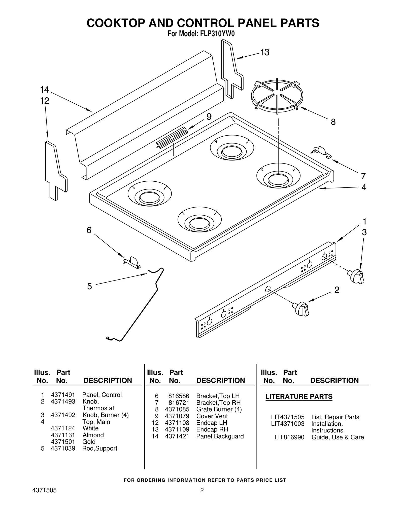 Knob, Dial & Button
