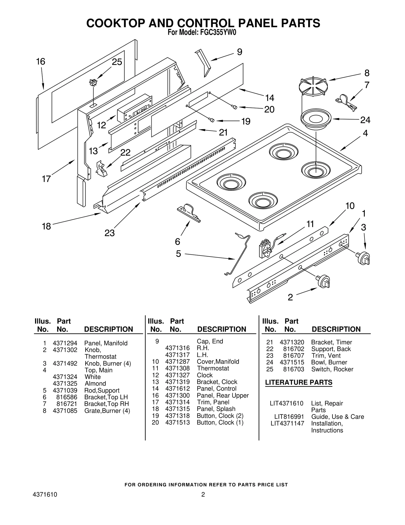 Oven Control Board