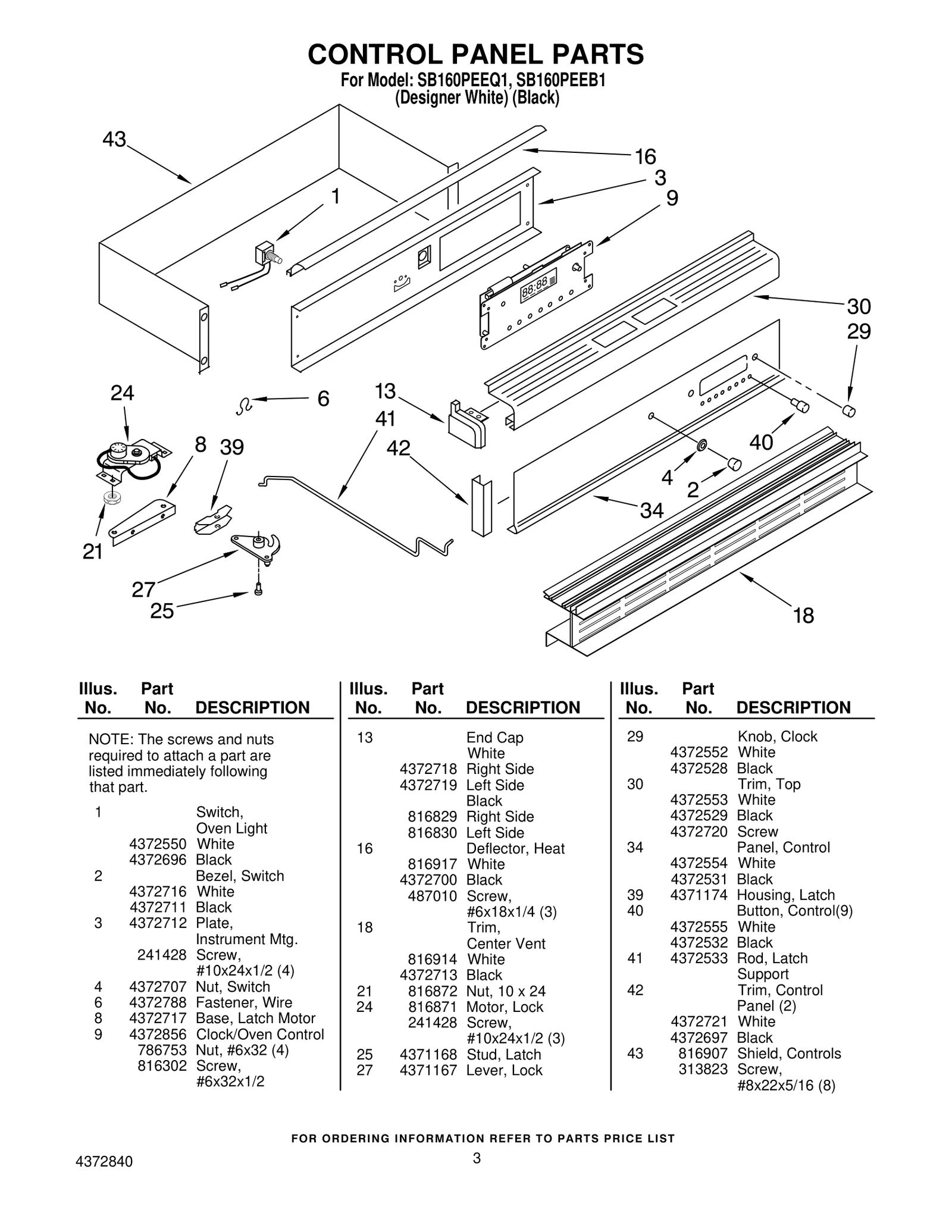 Electronic Control Board