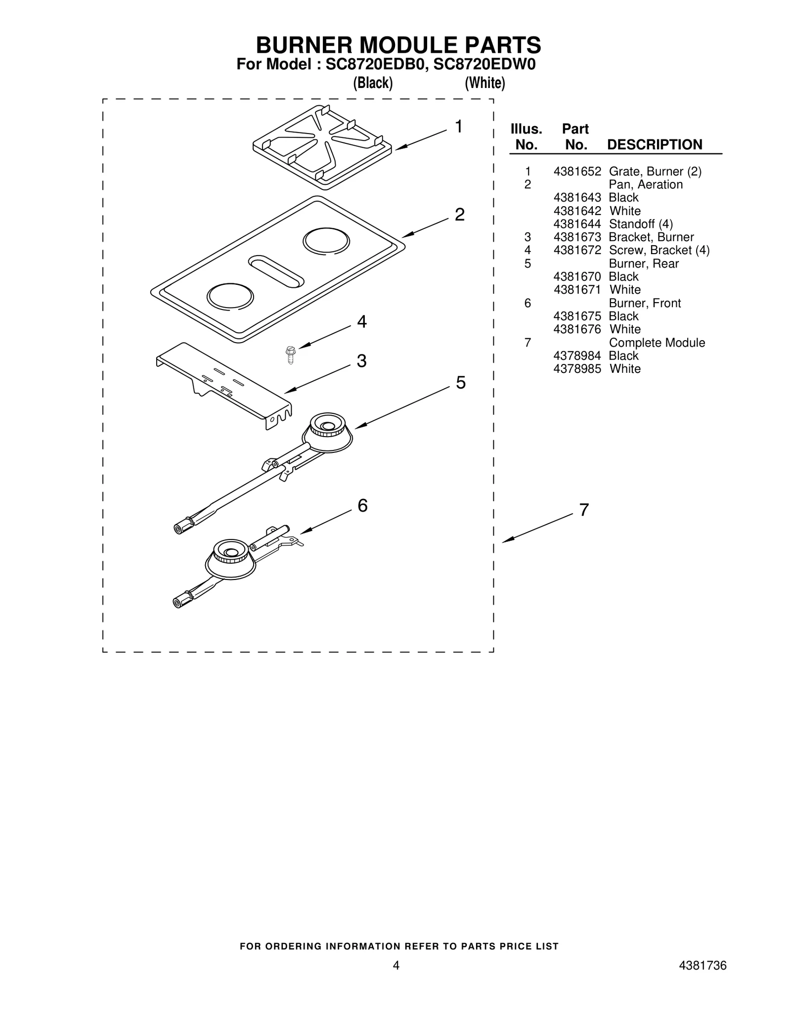 Module
