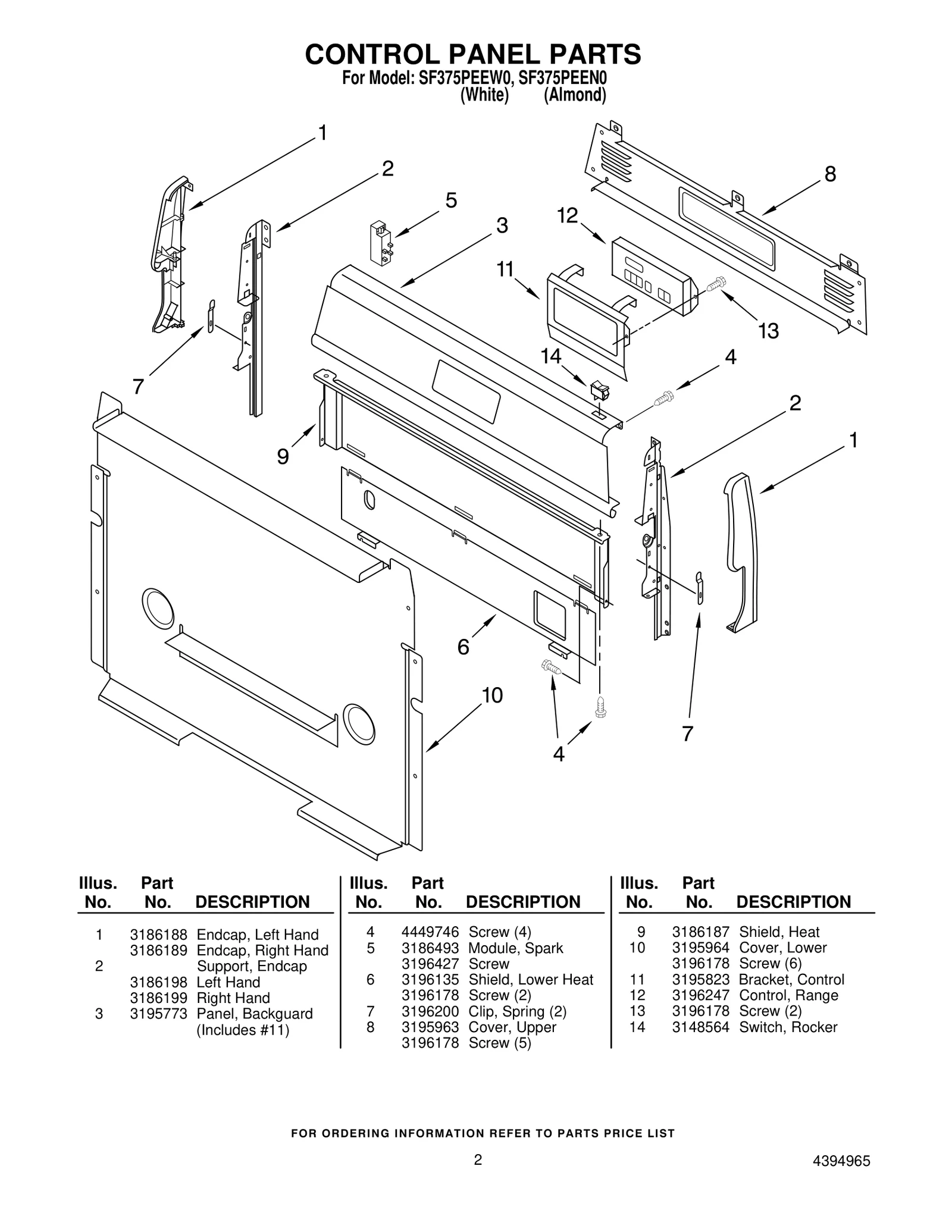 Control Panel