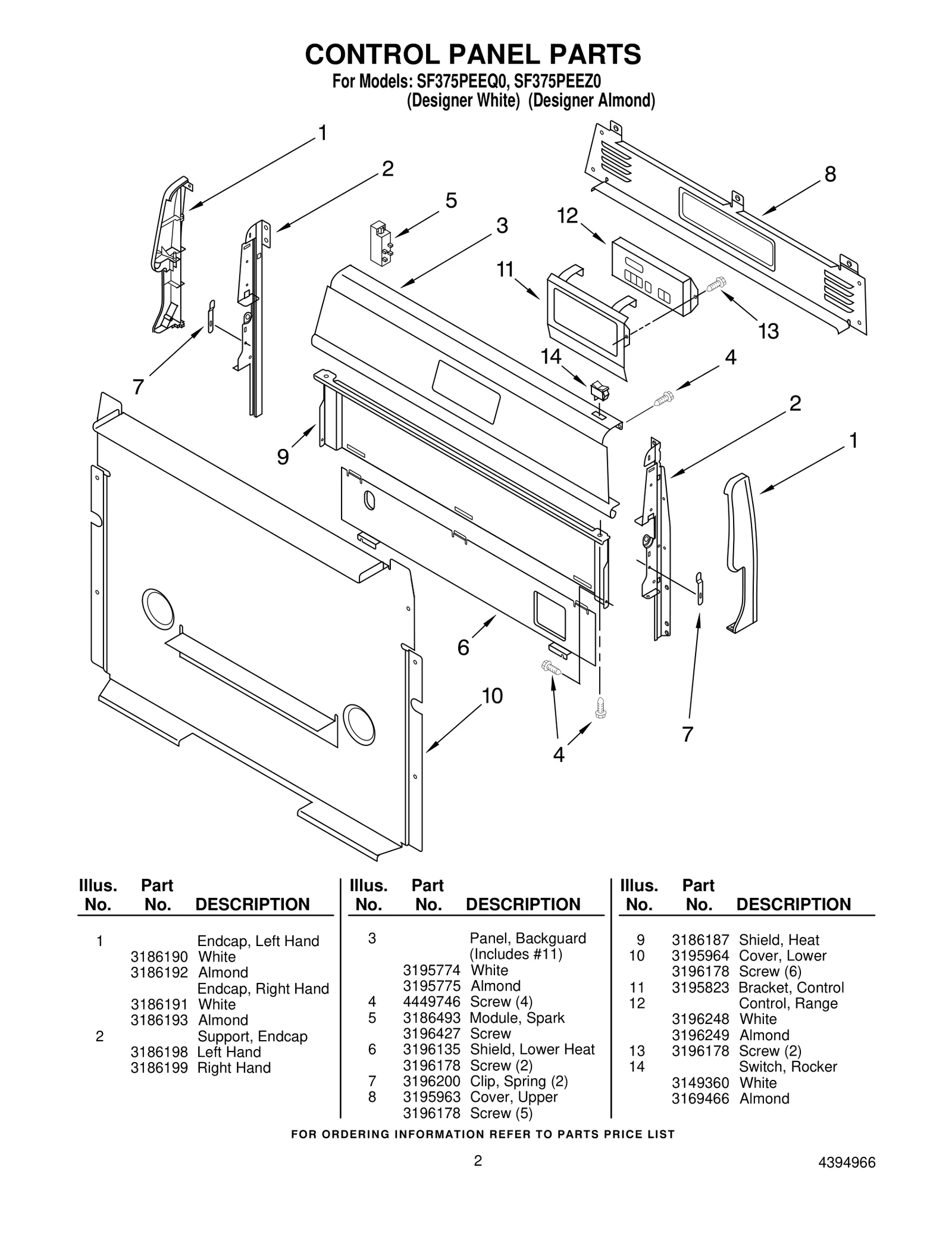 Electronic Control Board