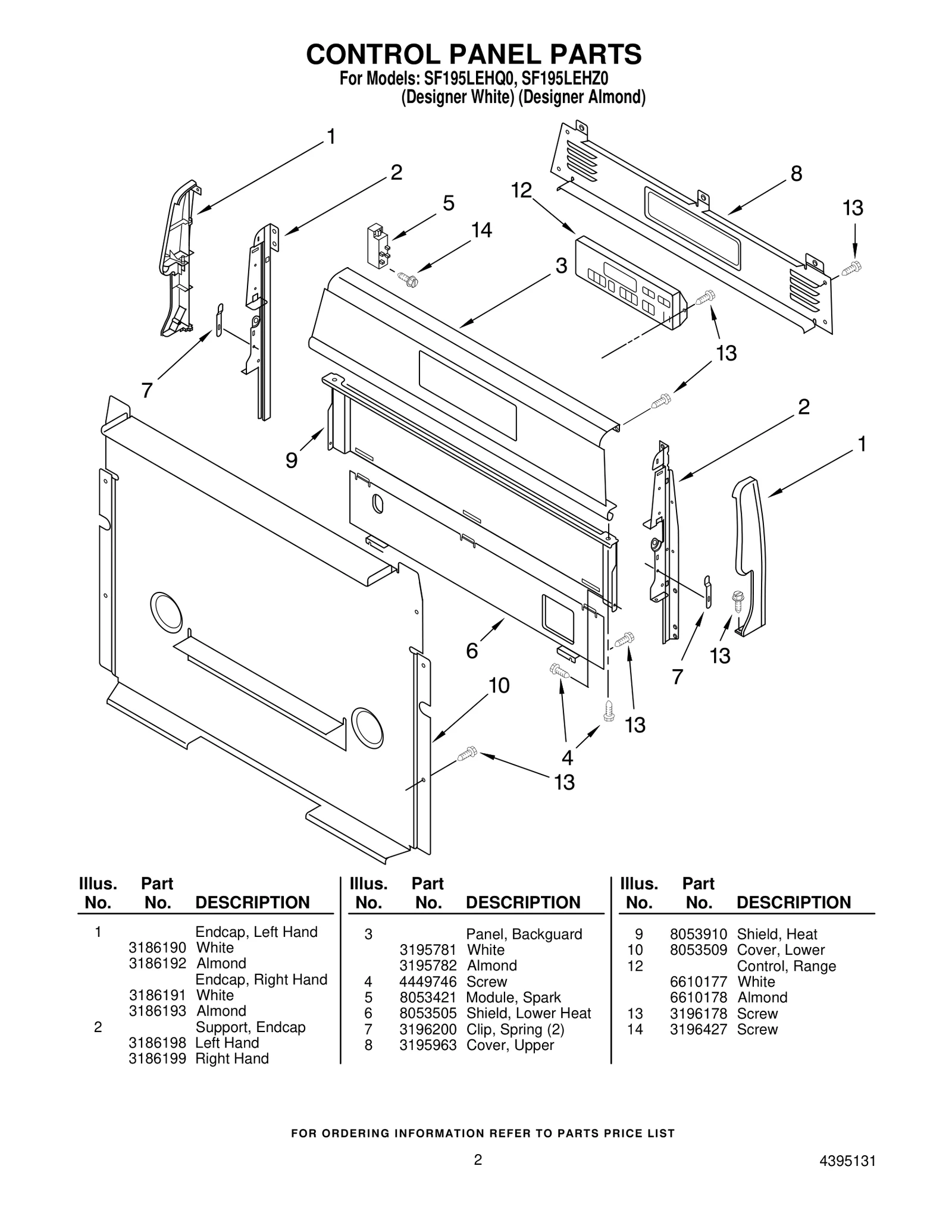 Oven Control Board