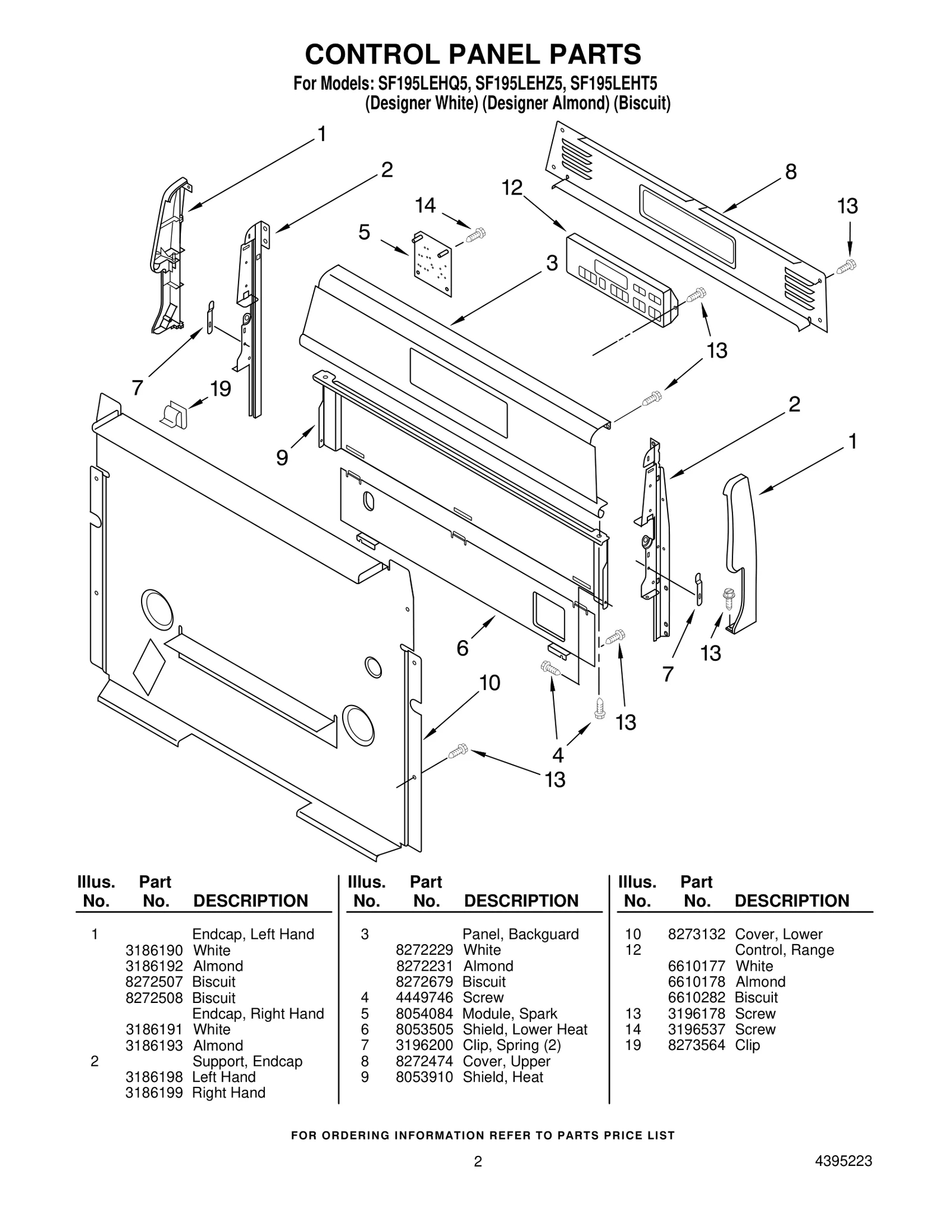 Electronic Control Board