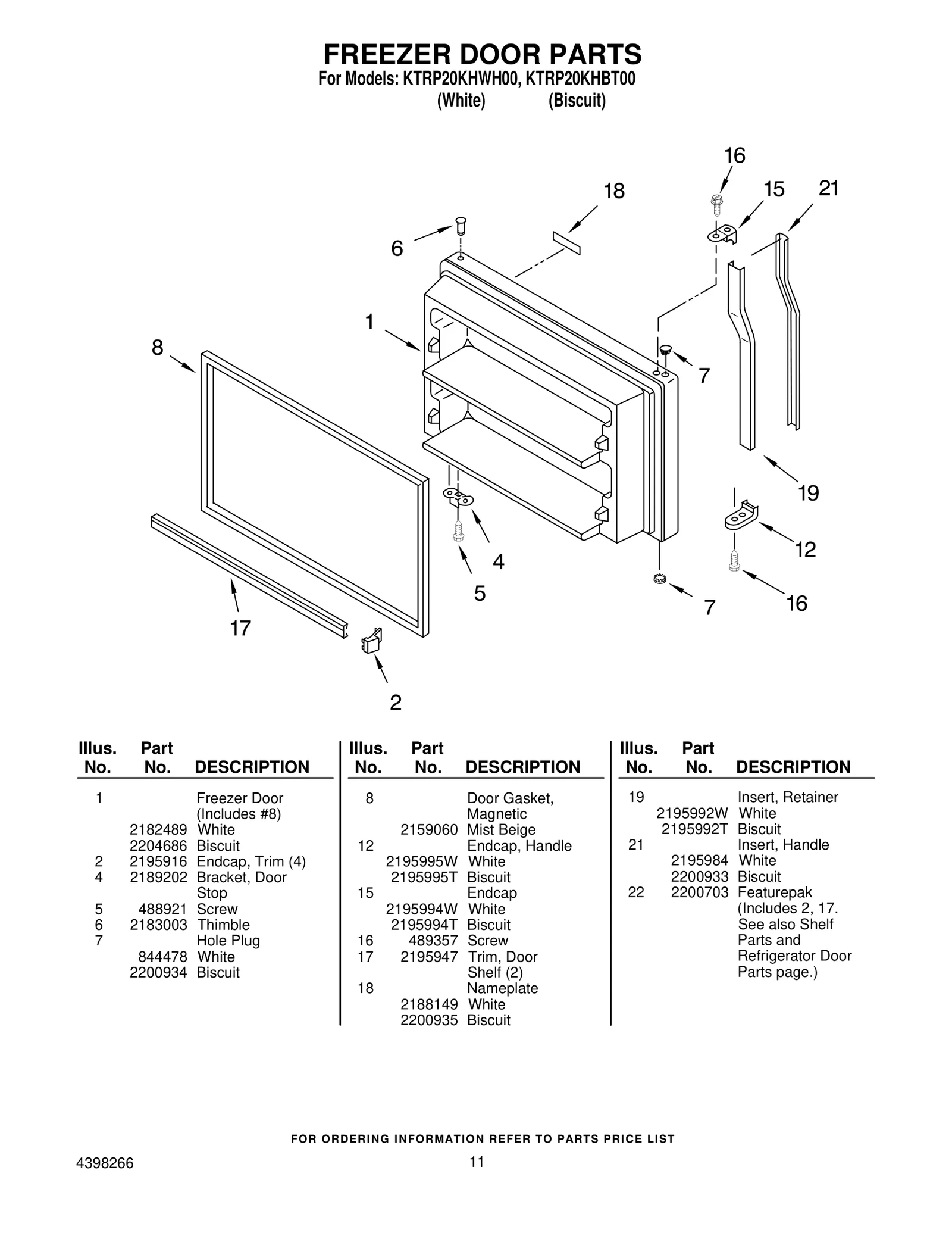 Handle Endcap