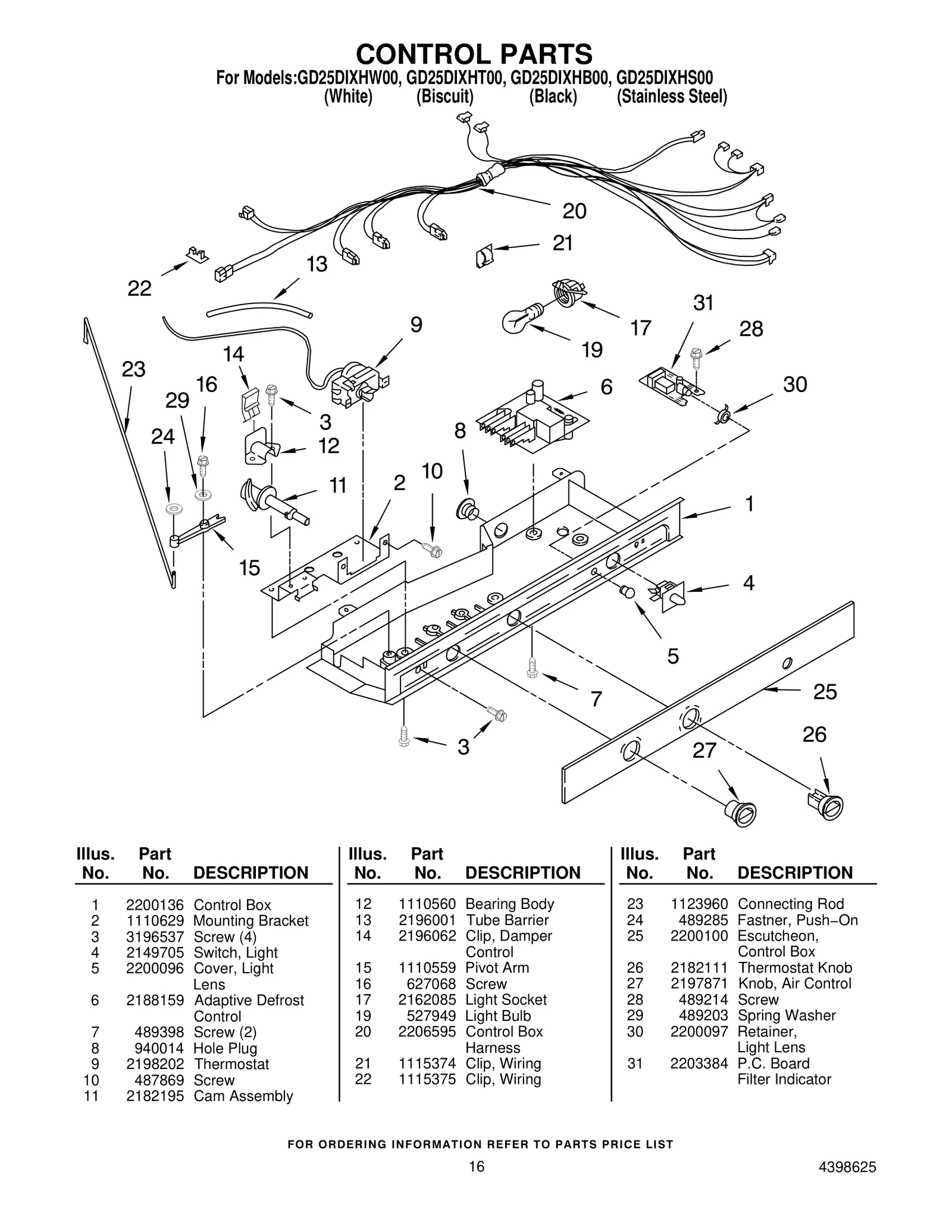 Wire Harness