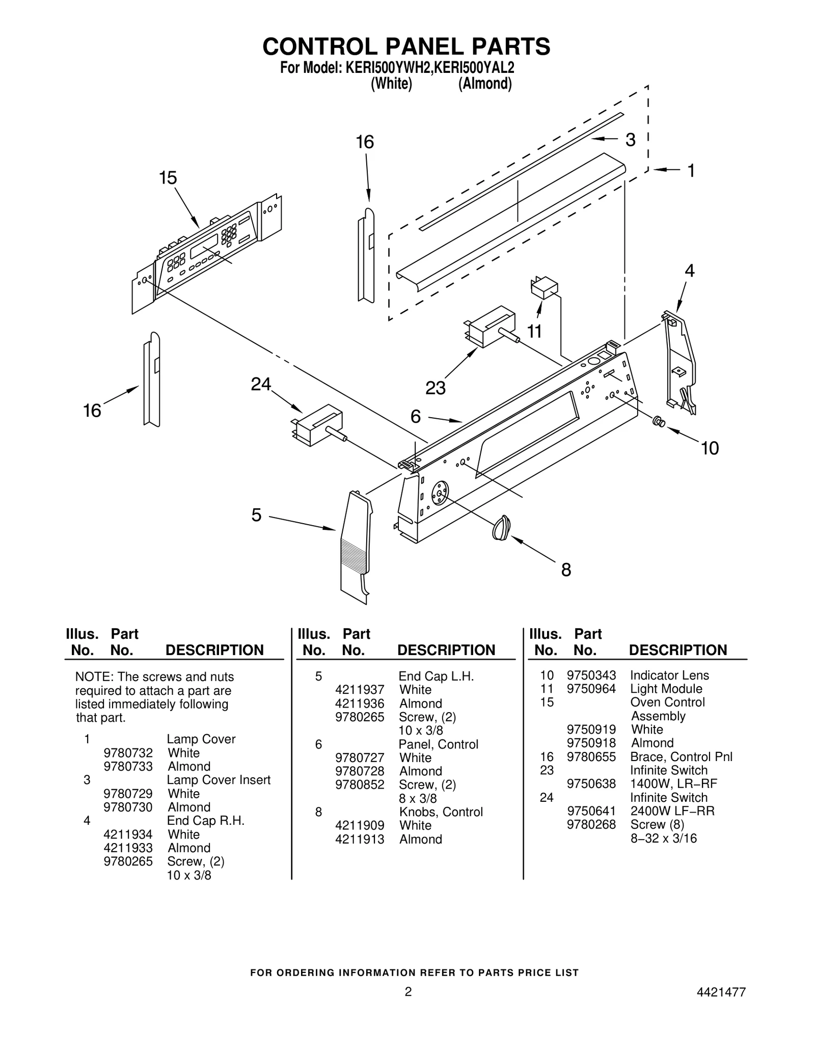 Control Panel