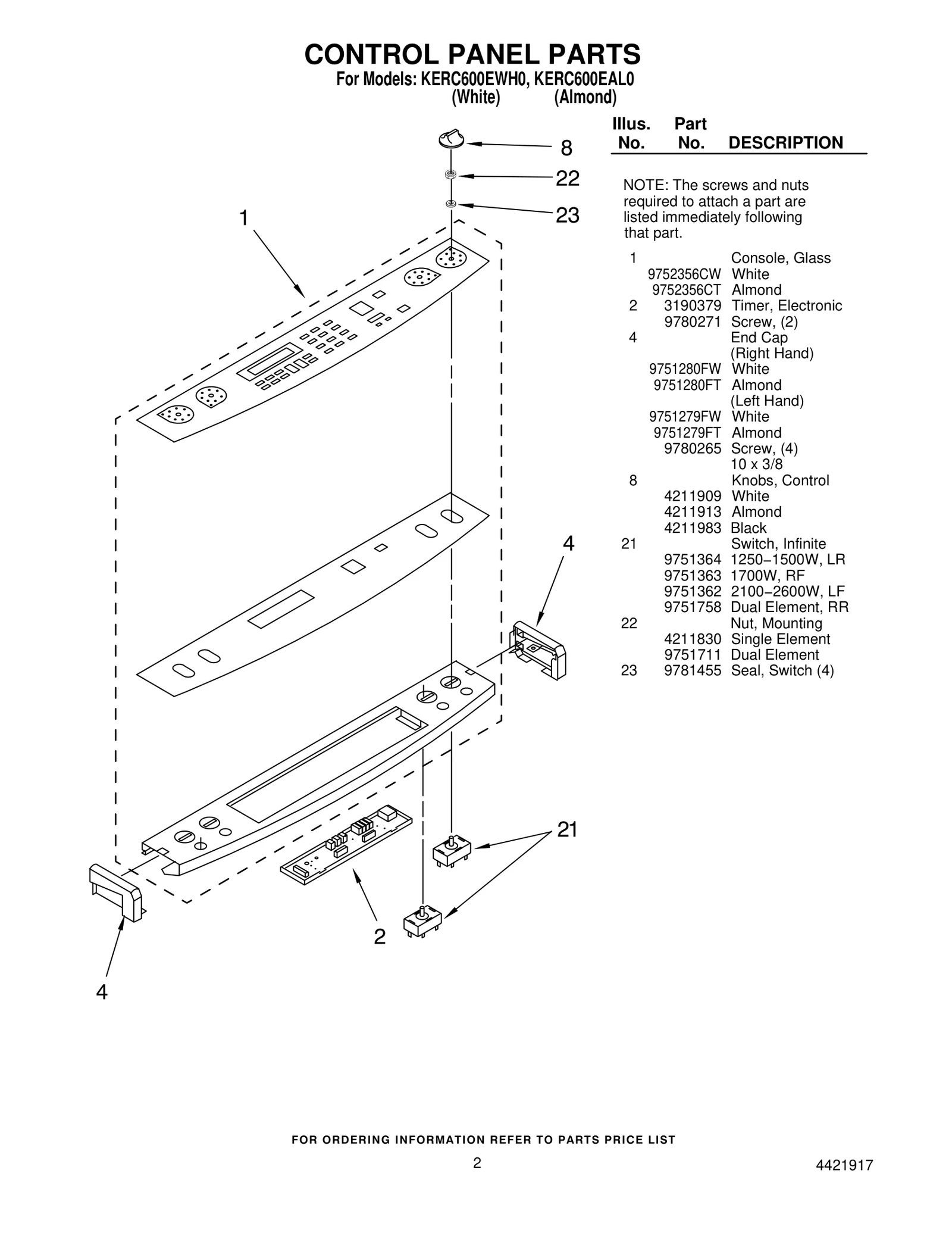 Control Panel
