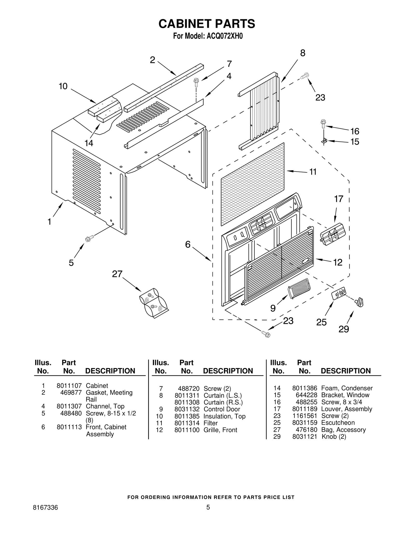 Control Door