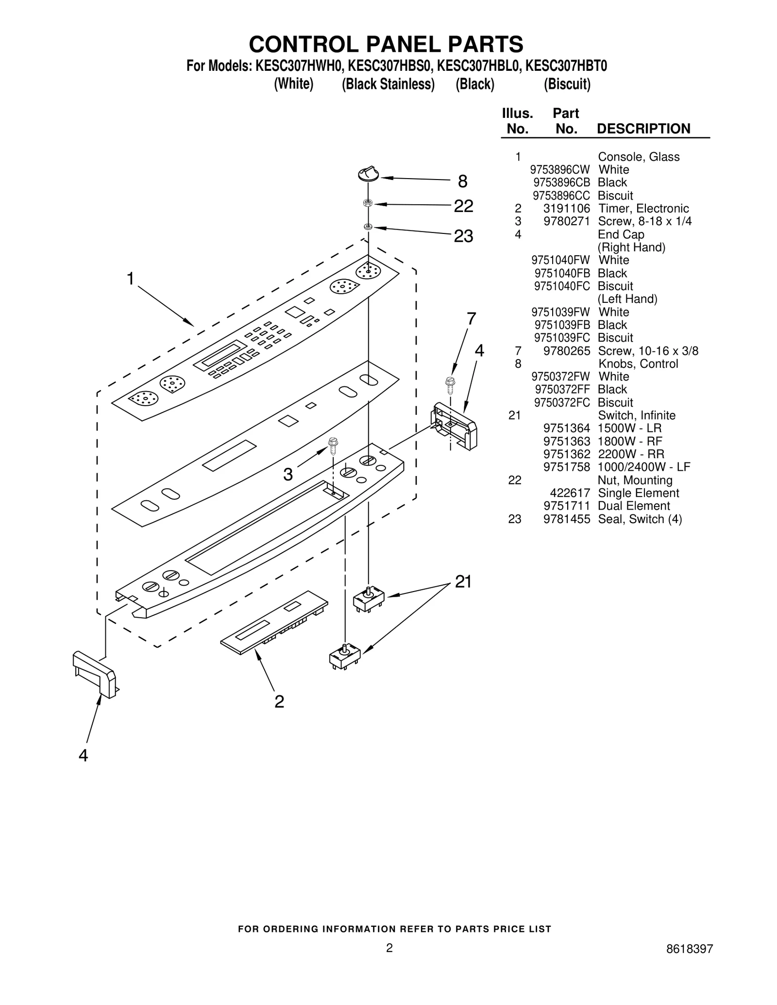 Control Panel