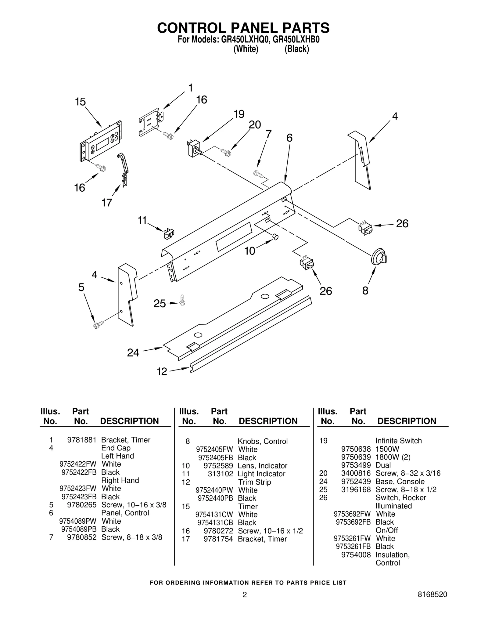 Endcap Panel