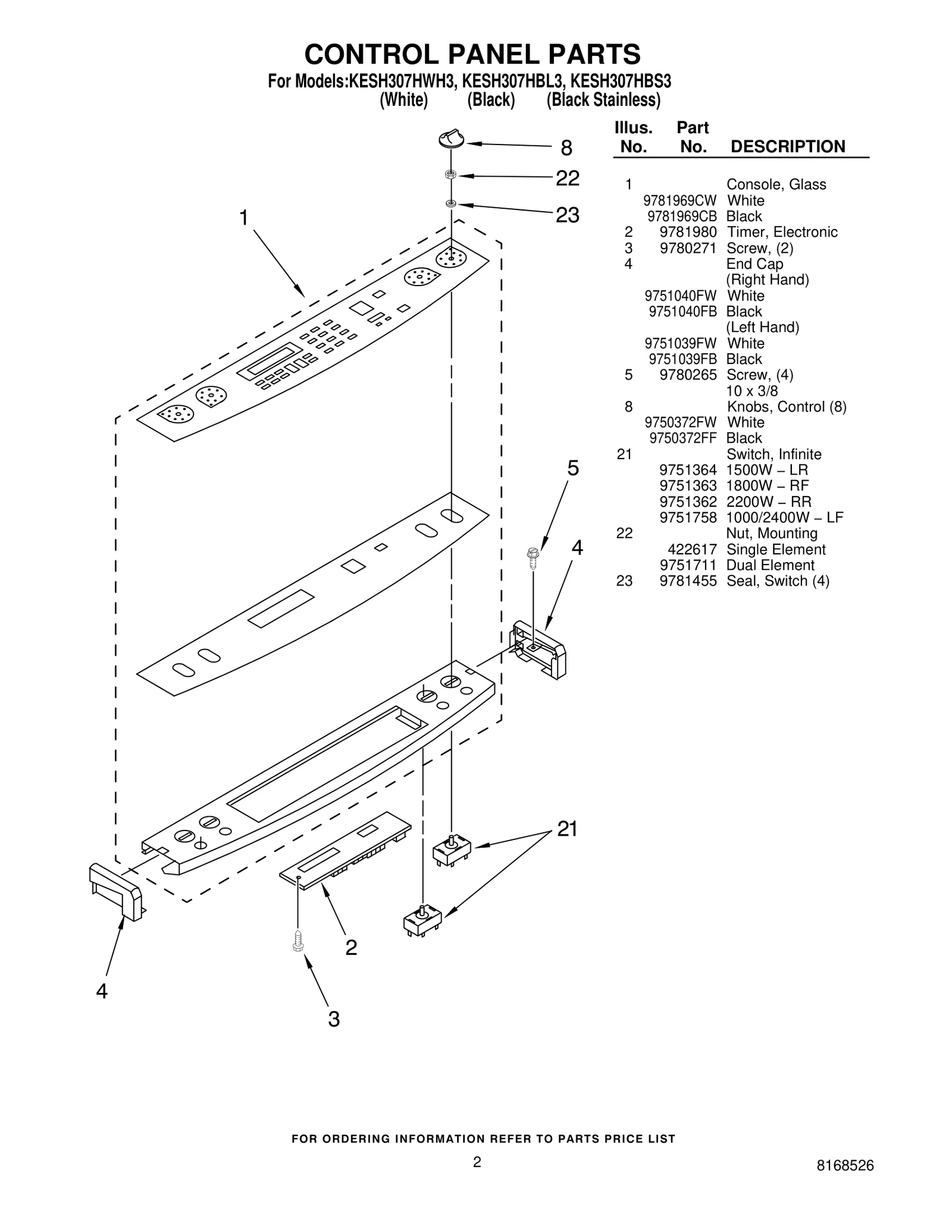 Oven Control Board