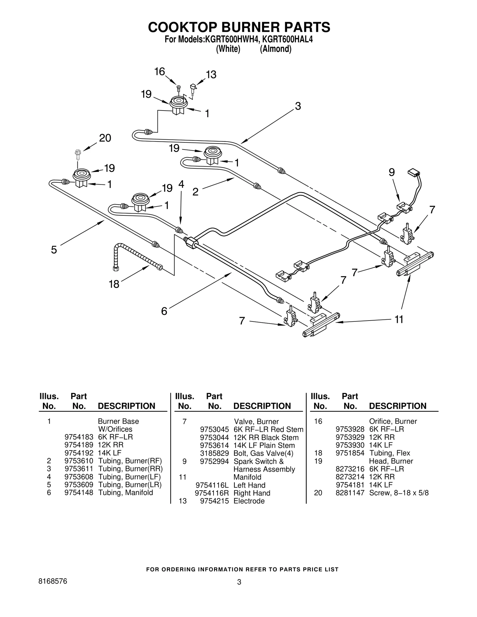 Gas Tubing