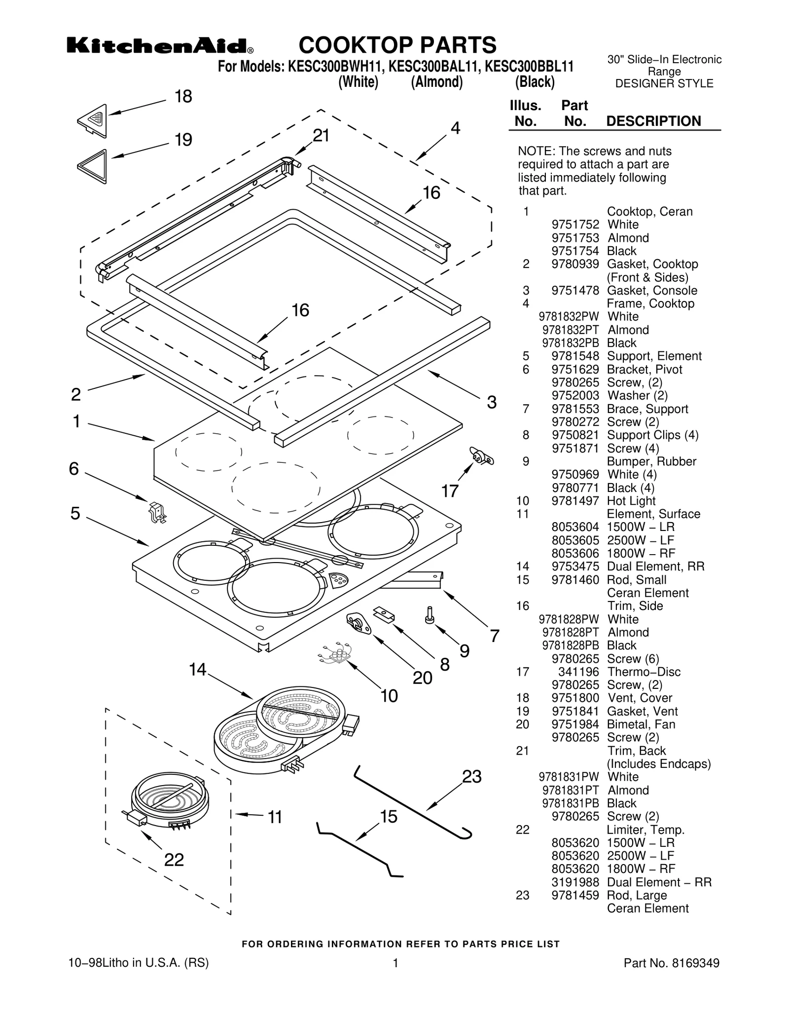 Surface Element