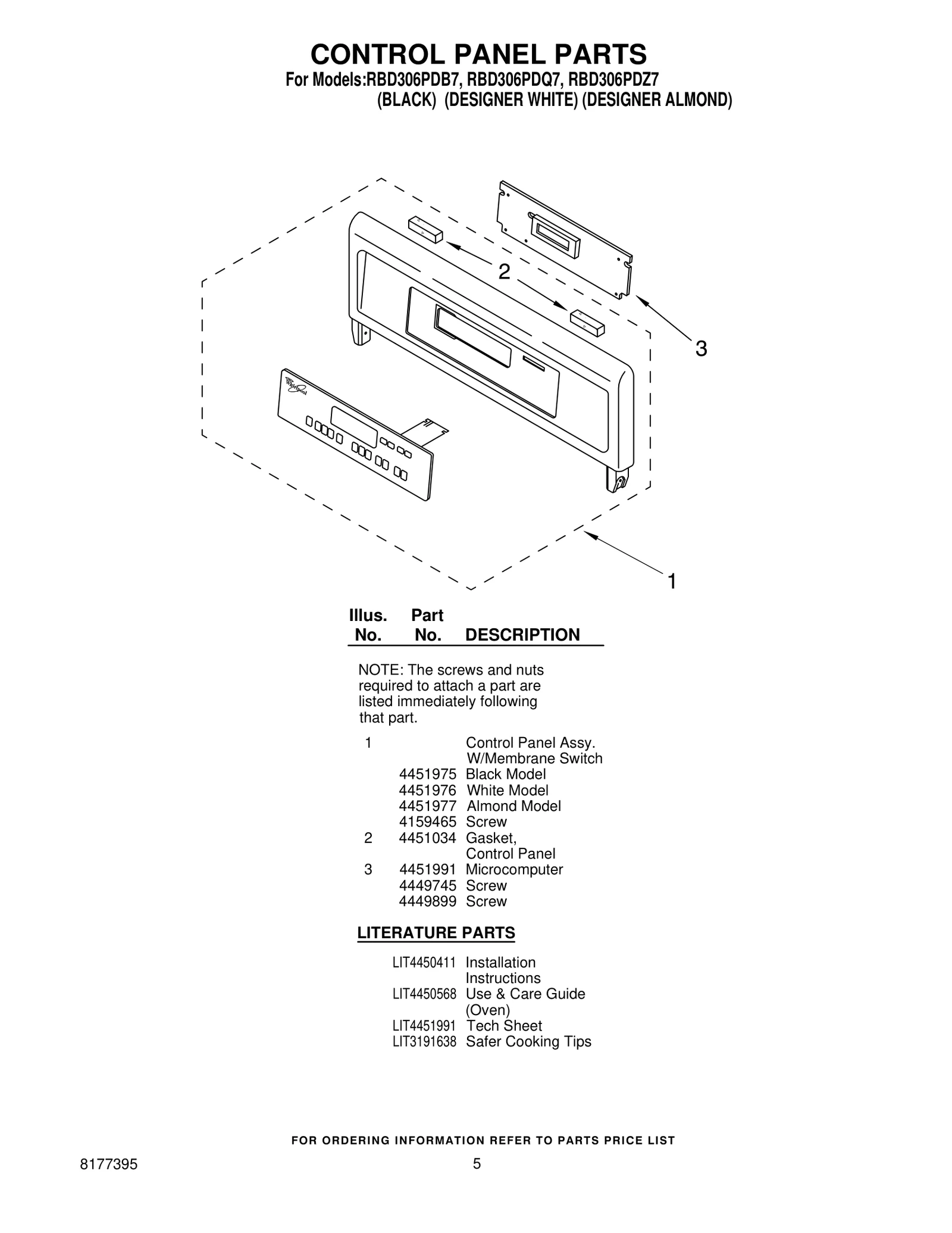 Control Panel